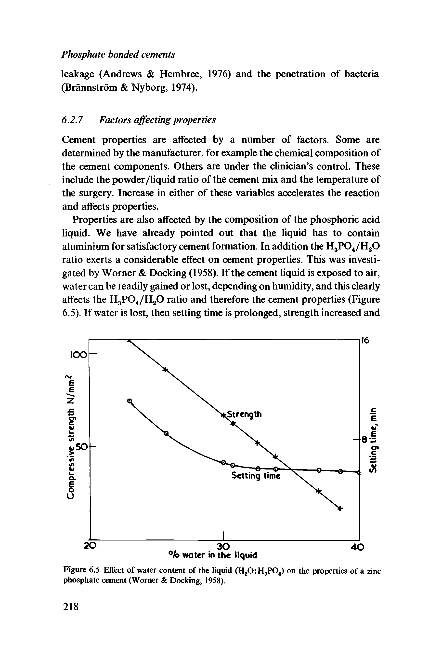 Figure 6.5 Effect of water content of the liquid (Hj0 HjP04) on the properties of a zinc phosphate cement (Womer Docking, 1958).