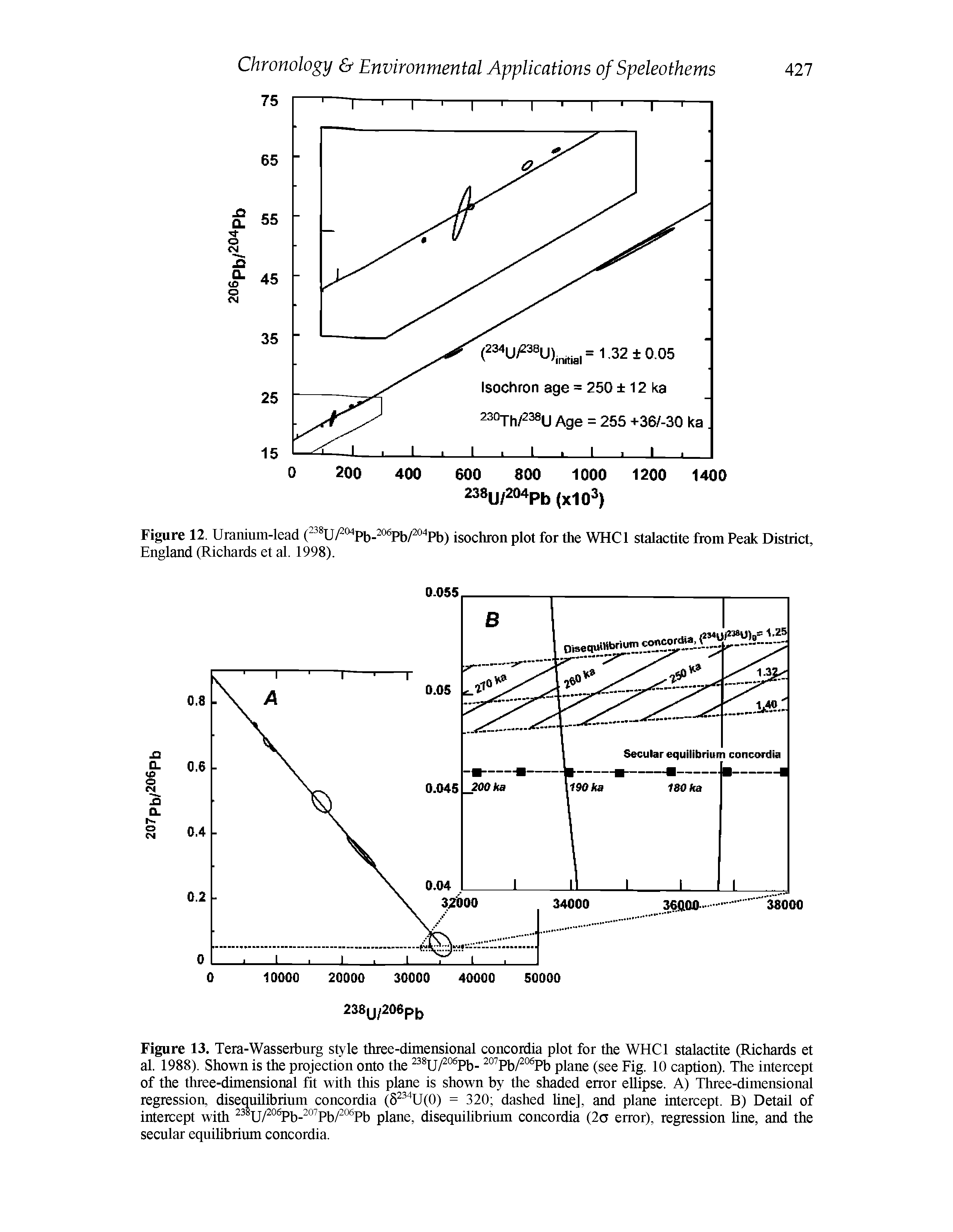 Figure 12. Uranium-lead ( U/ Pb- ° Pb/ °" Pb) isochron plot for the WHCl stalactite from Peak District, England (Richards et al. 1998).