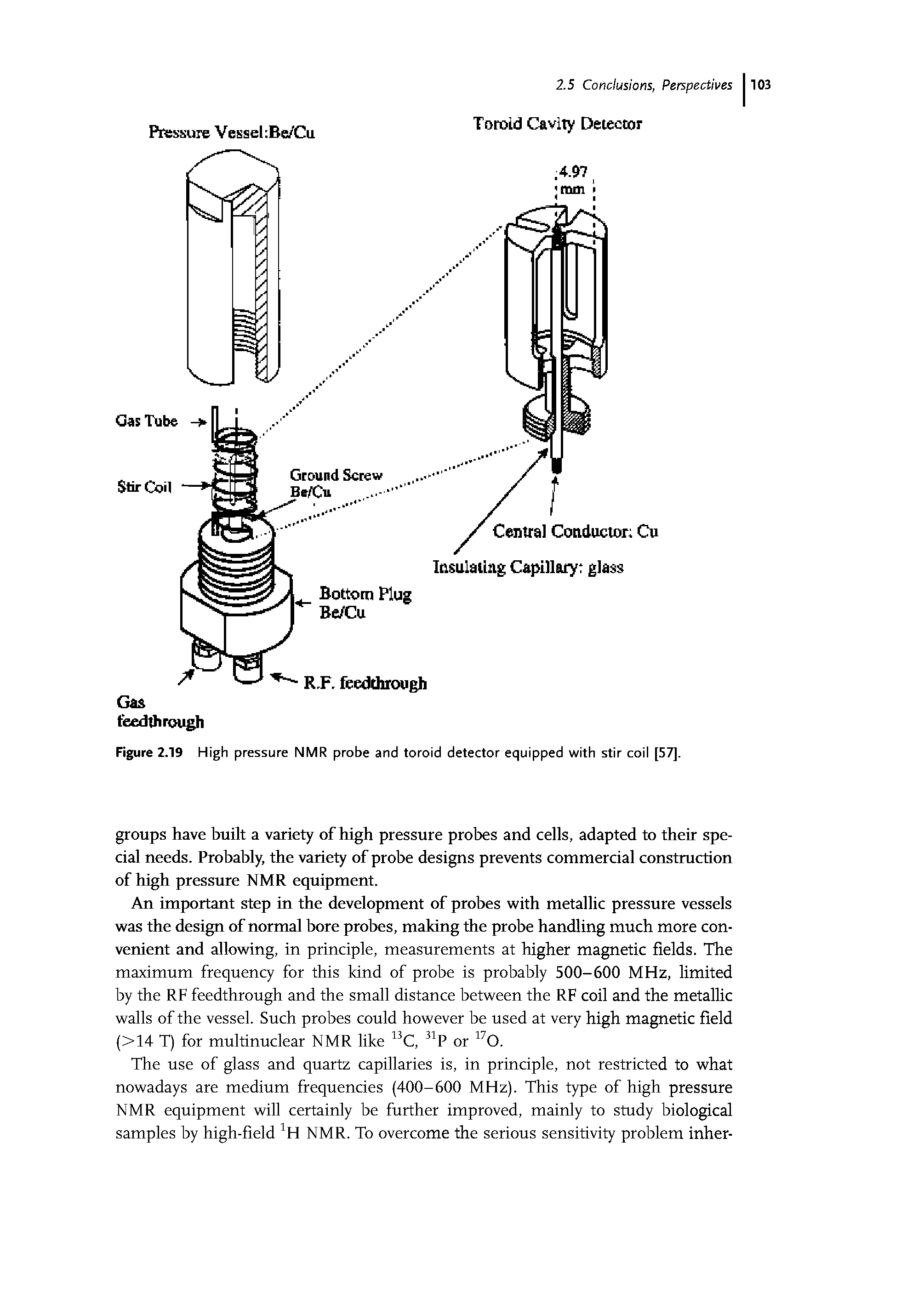 Figure 2.19 High pressure NMR probe and toroid detector equipped with stir coii [57].