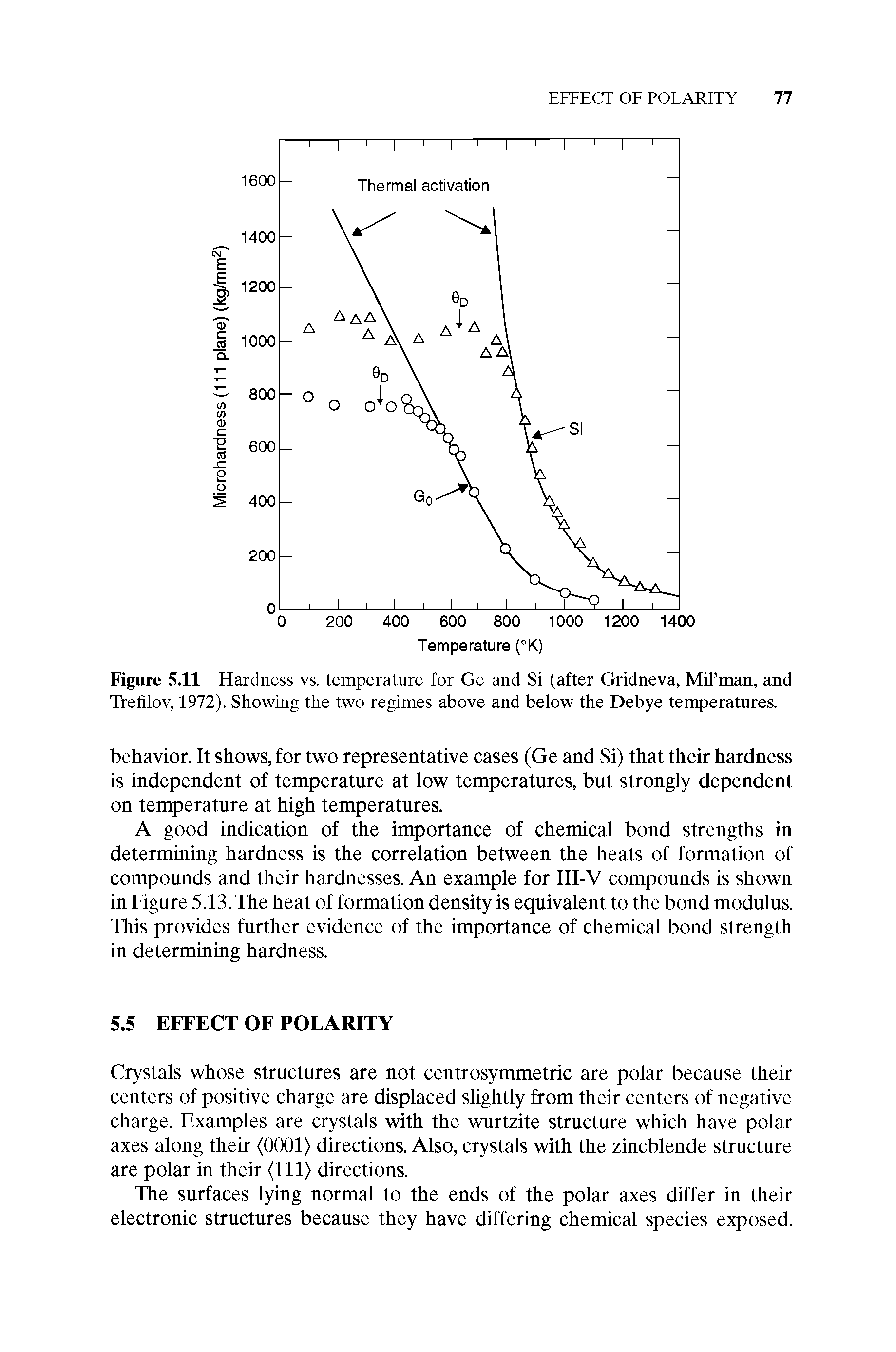 Figure 5.11 Hardness vs. temperature for Ge and Si (after Gridneva, Mil man, and Trefilov, 1972). Showing the two regimes above and below the Debye temperatures.