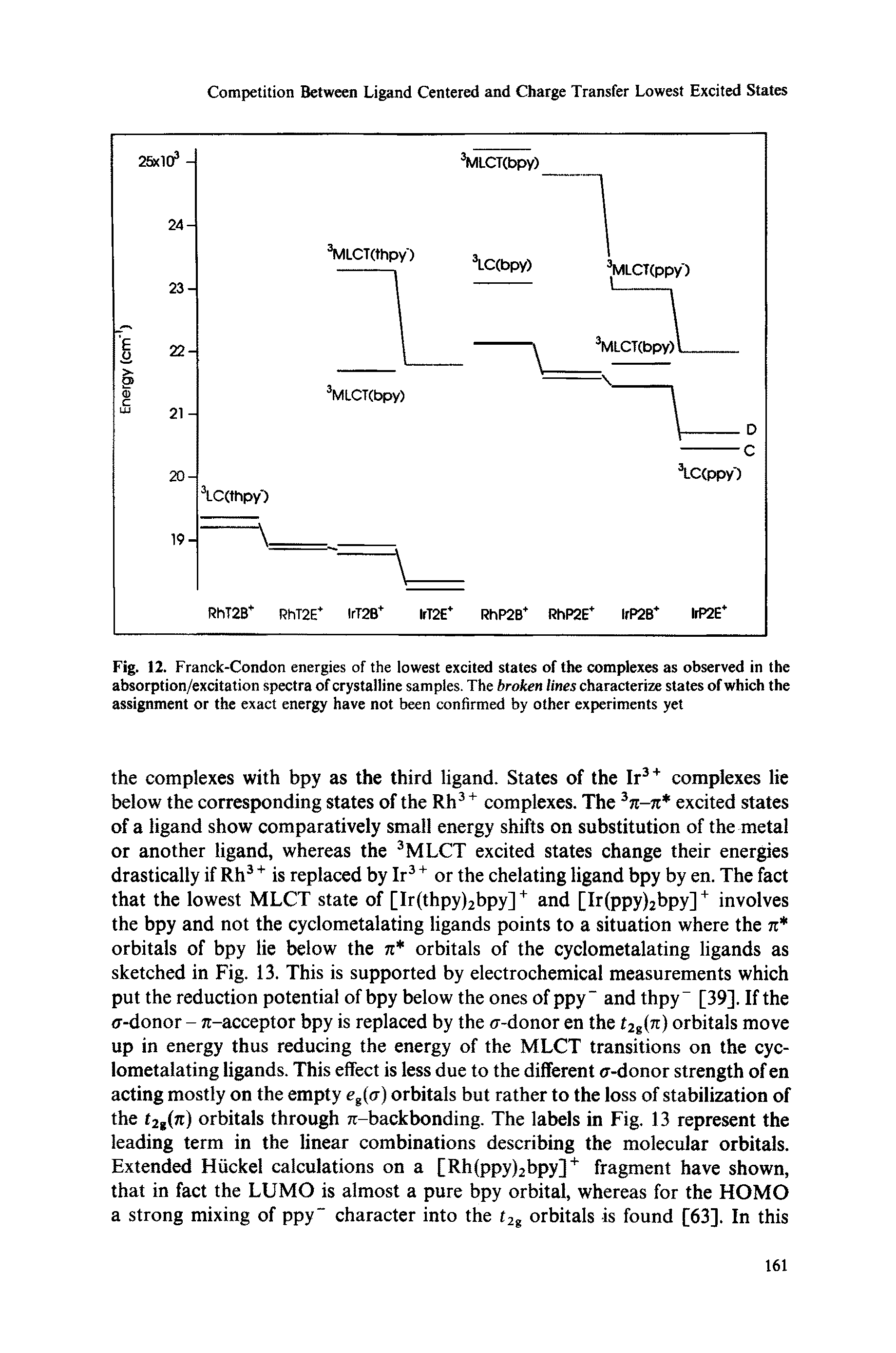 Fig. 12. Franck-Condon energies of the lowest excited states of the complexes as observed in the absorption/excitation spectra of crystalline samples. The broken lines characterize states of which the assignment or the exact energy have not been confirmed by other experiments yet...