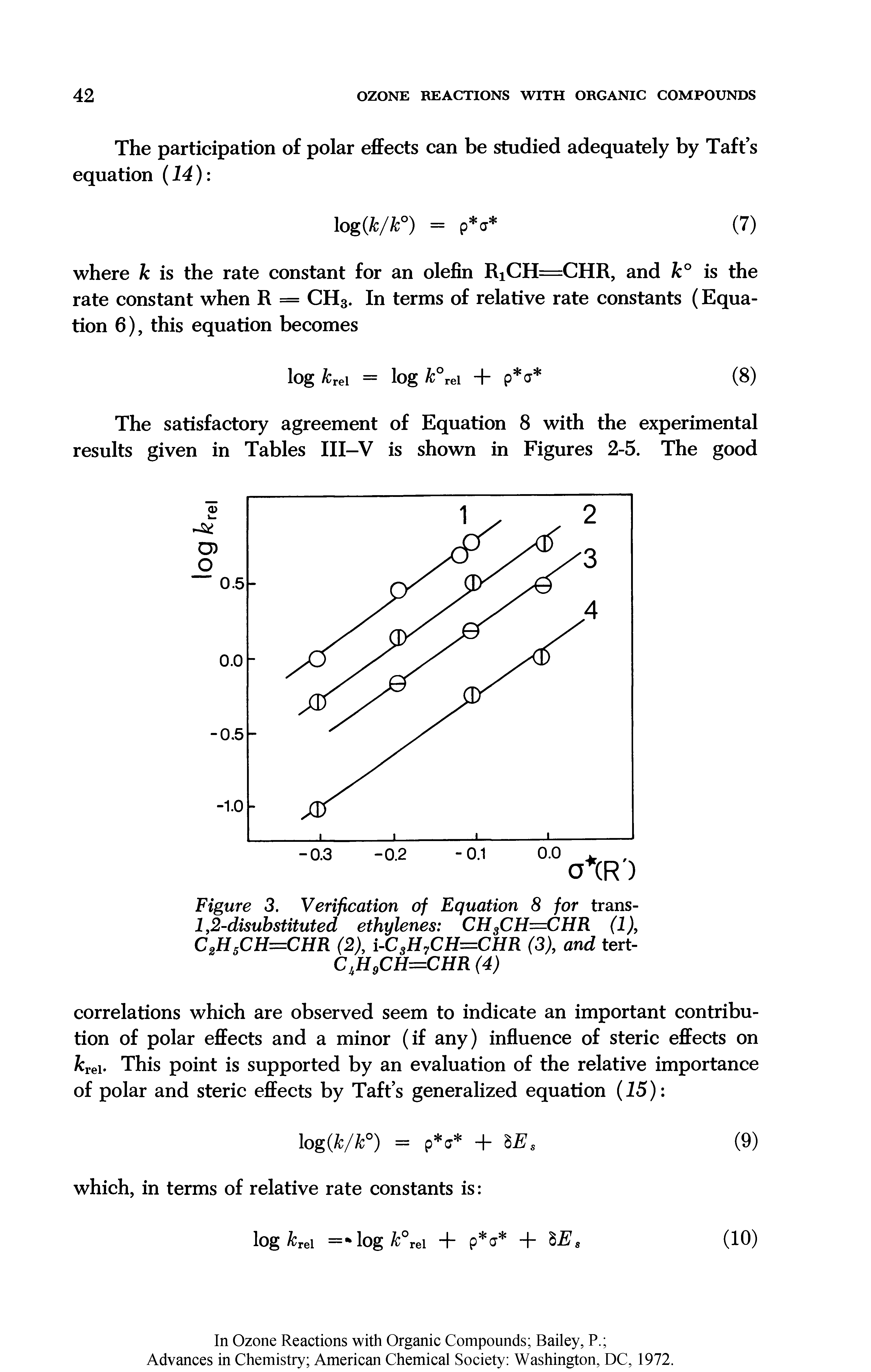 Figure 3. Verification of Equation 8 for trans-1,2-disubstituted ethylenes CH3CH=CHR (1), C2H5CH=CHR (2), i-C3H7CH=CHR (3), and tert-C H9CH=CHR (4)...