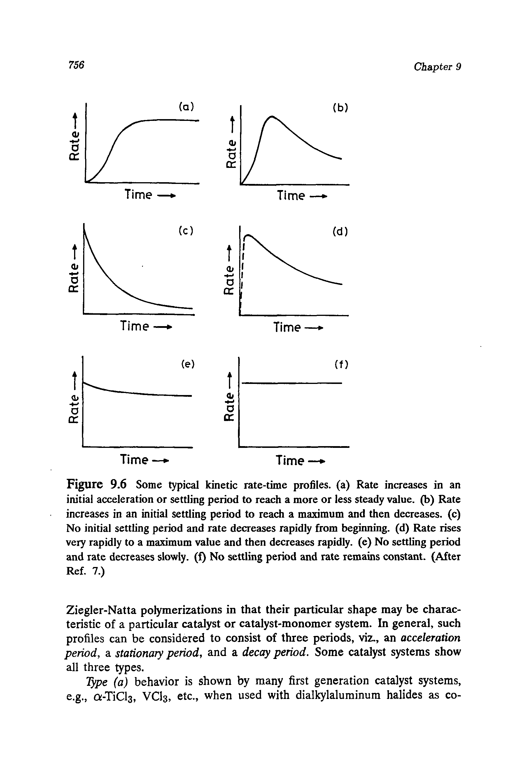 Figure 9.6 Some typical kinetic rate-time profiles, (a) Rate increases in an initial acceleration or settling period to reach a more or less steady value, (b) Rate increases in an initial settling period to reach a maximum and then decreases, (c) No initial settling period and rate decreases rapidly from beginning, (d) Rate rises very rapidly to a maximum value and then decreases rapidly, (e) No settling period and rate decreases slowly, (f) No settling period and rate remains constant. (After Ref. 7.)...