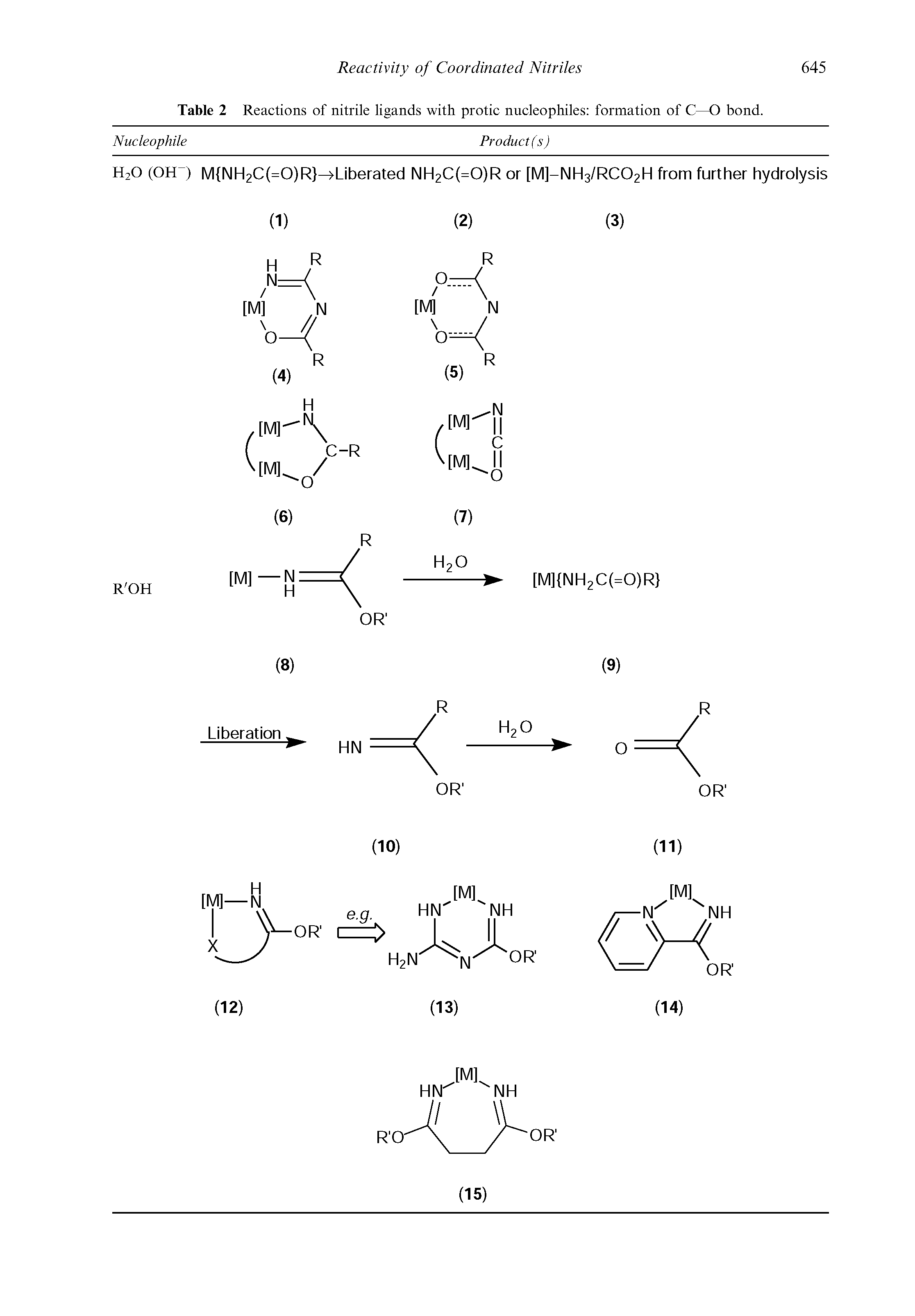 Table 2 Reactions of nitrile ligands with protic nucleophiles formation of C—O bond.