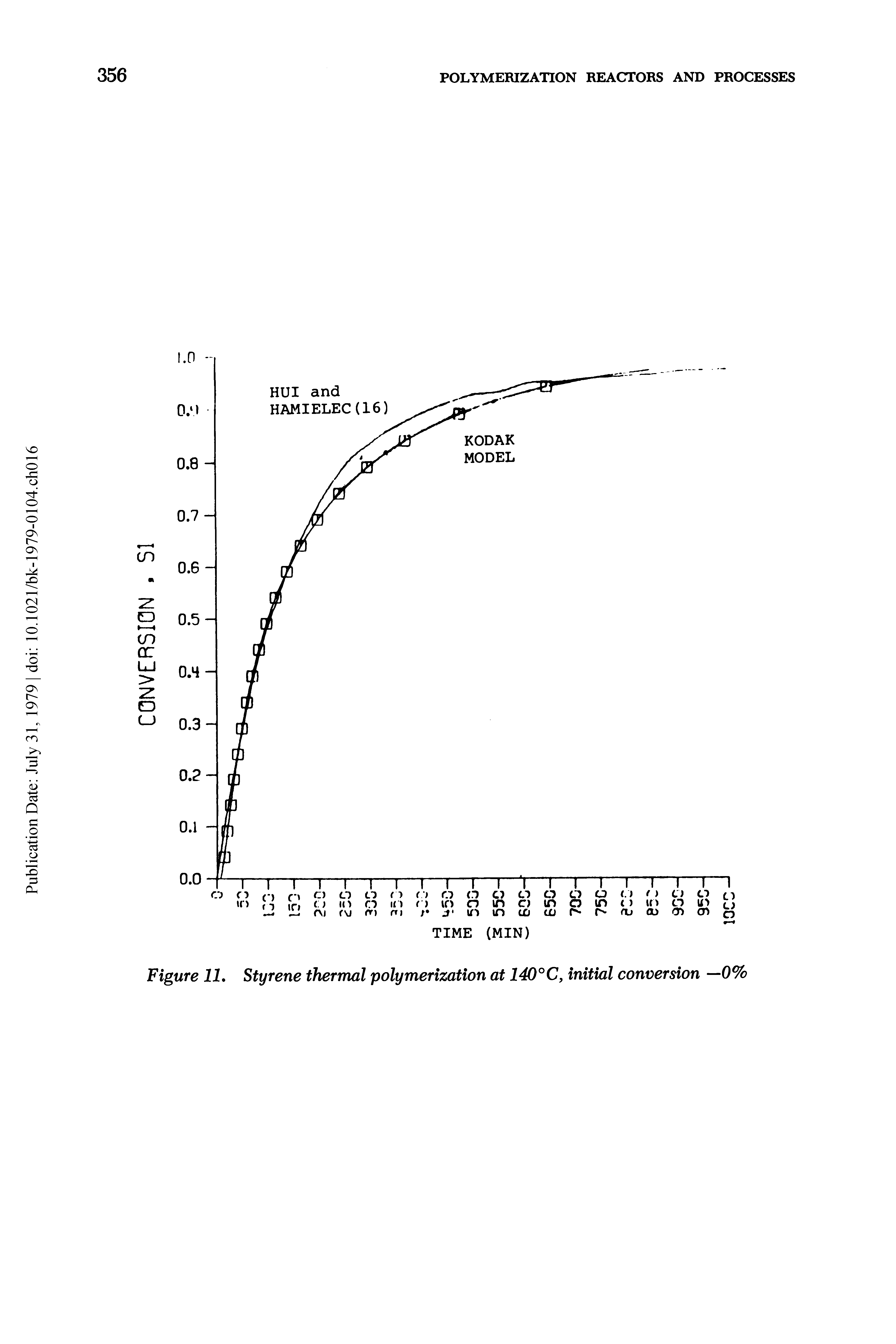 Figure 11, Styrene thermal polymerization at 140°C, initial conversion —0%...