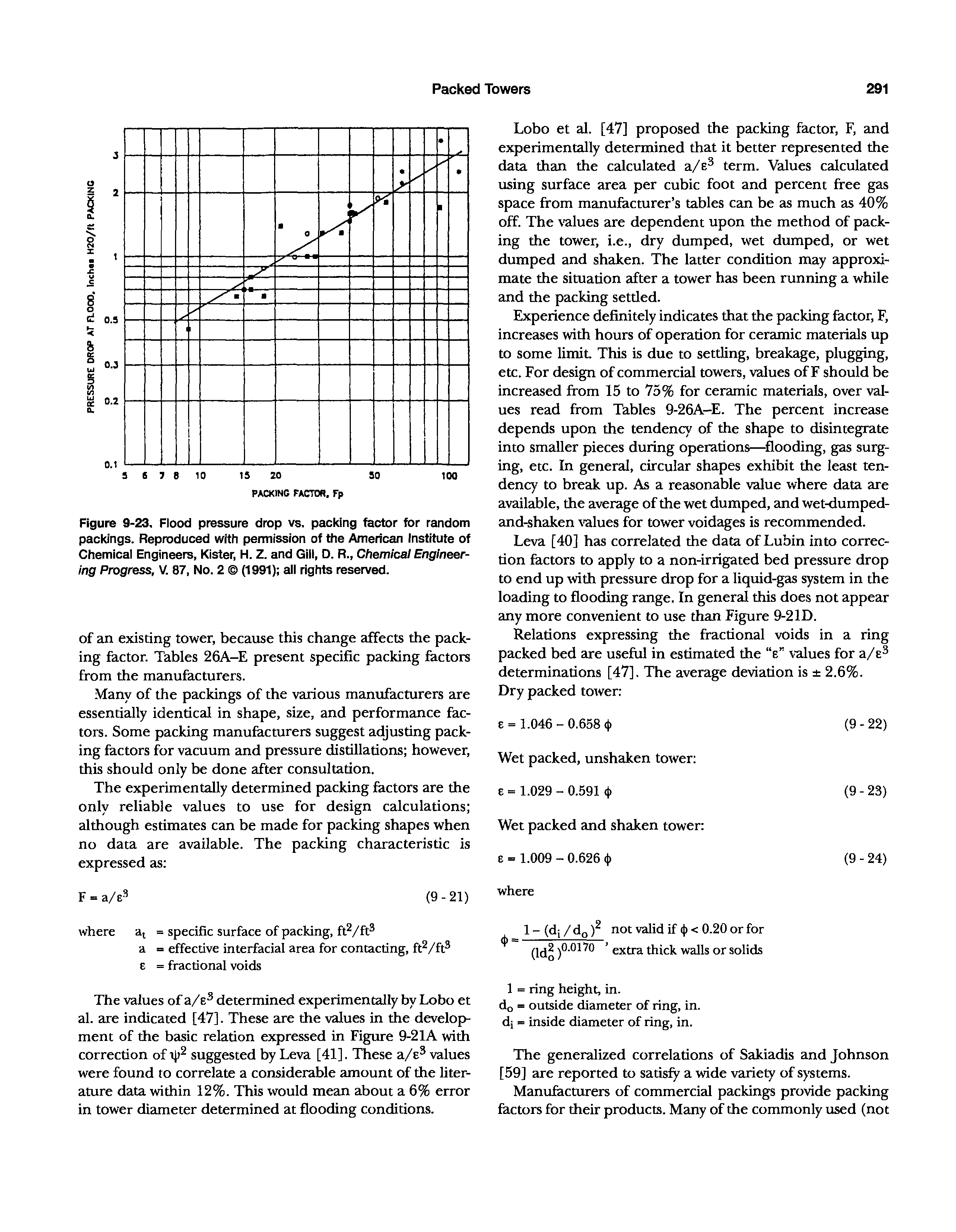 Figure 9-23. Flood pressure drop vs. packing factor for random packings. Reproduced with peimission of the American Institute of Chemical Engineers, KIster, H. Z. and Gill, D. R., Chemical Engineering Progress, V. 87, No. 2 (1991) all rights reserved.