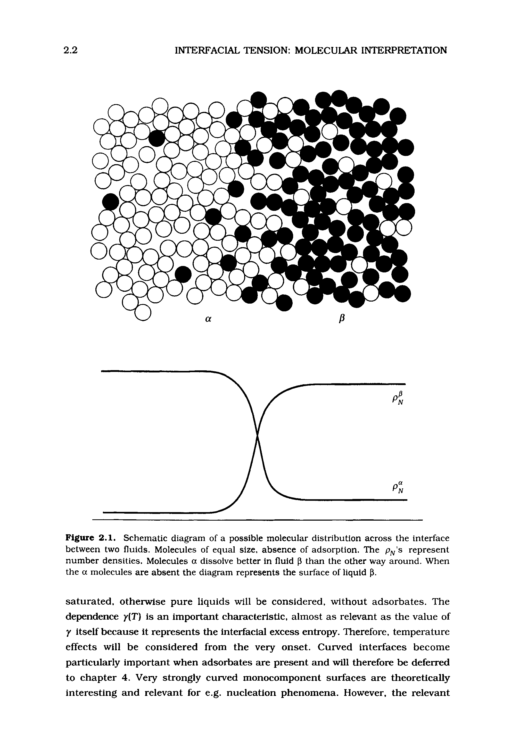Figure 2.1. Schematic diagram of a possible molecular distribution across the interface between two fluids. Molecules of equal size, absence of adsorption. The Pf s represent number densities. Molecules a dissolve better in fluid p than the other way around. When the a molecules are absent the diagram represents the surface of liquid p.