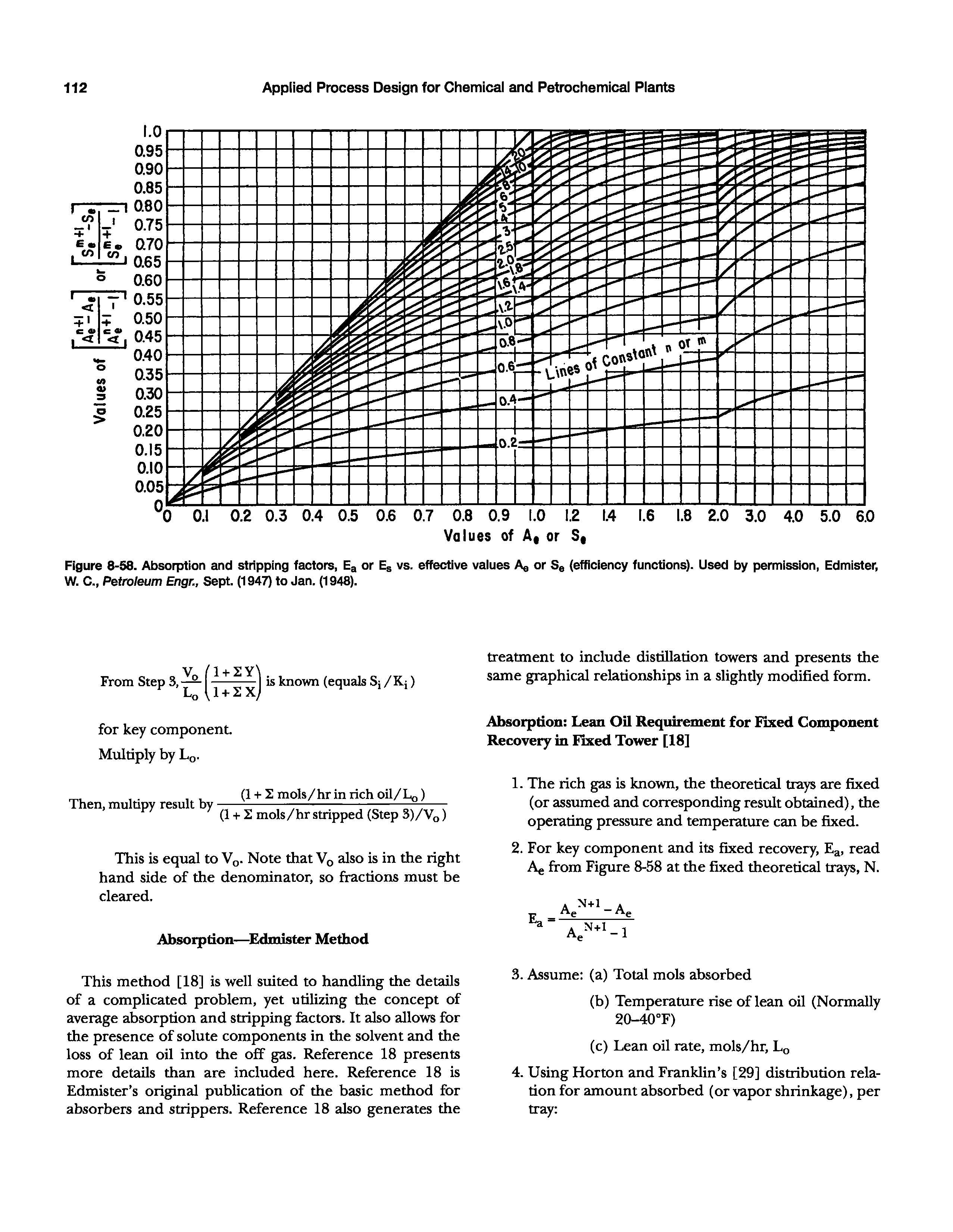 Figure 8-58. Absorption and stripping factors, Ea or Eg vs. effective values Ag or Se (efficiency functions). Used by permission, Edmister, W. C., Petroleum Engr., Sept. (194 to Jan. (1948).