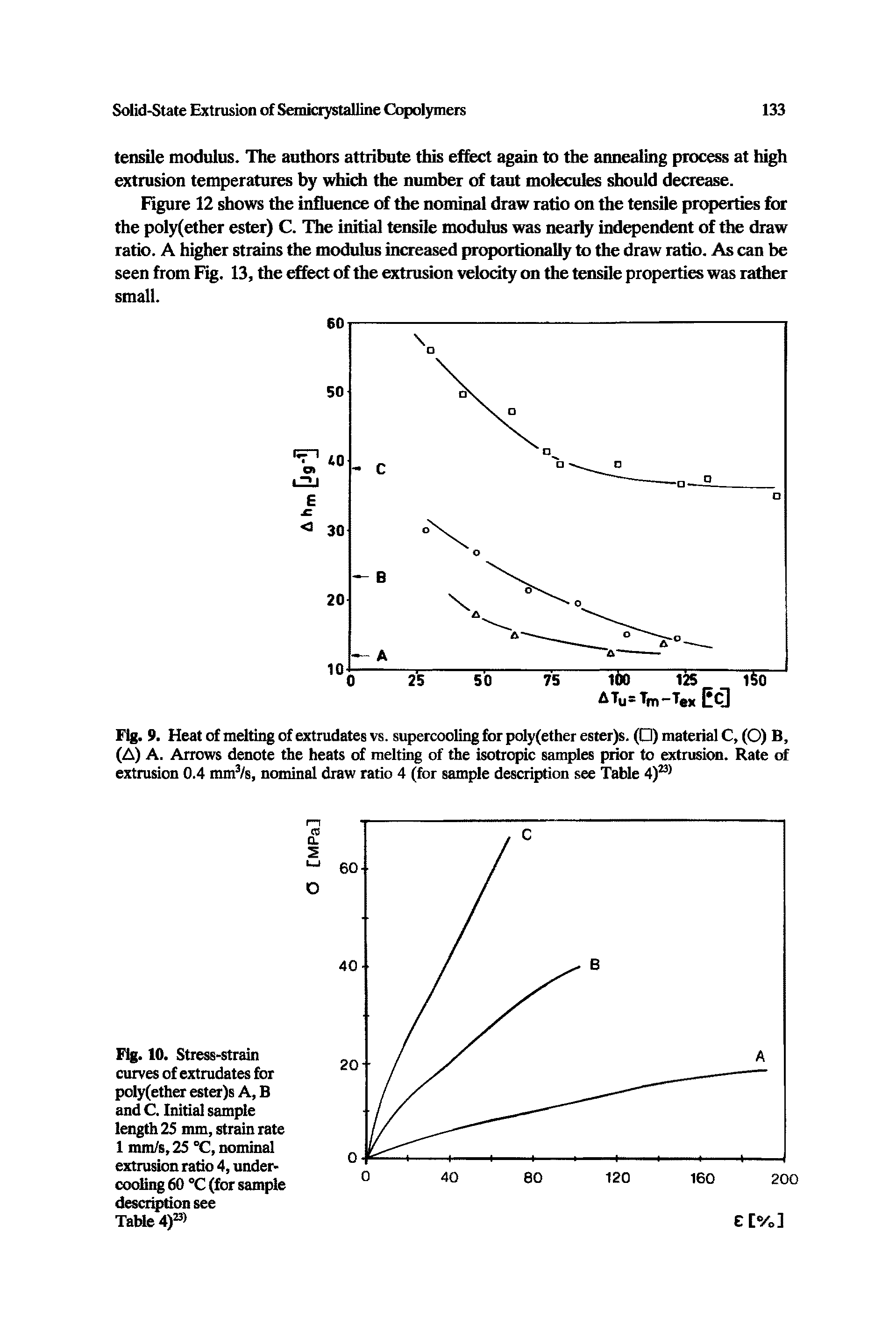 Fig. 10. Stress-strain curves of extrudates for poly(ether ester)s A, B and C. Initial sample length 25 mm, strain rate 1 mm/s, 25 °C, nominal extrusion ratio 4, undercooling 60 °C (for sample description see Table 4) >...