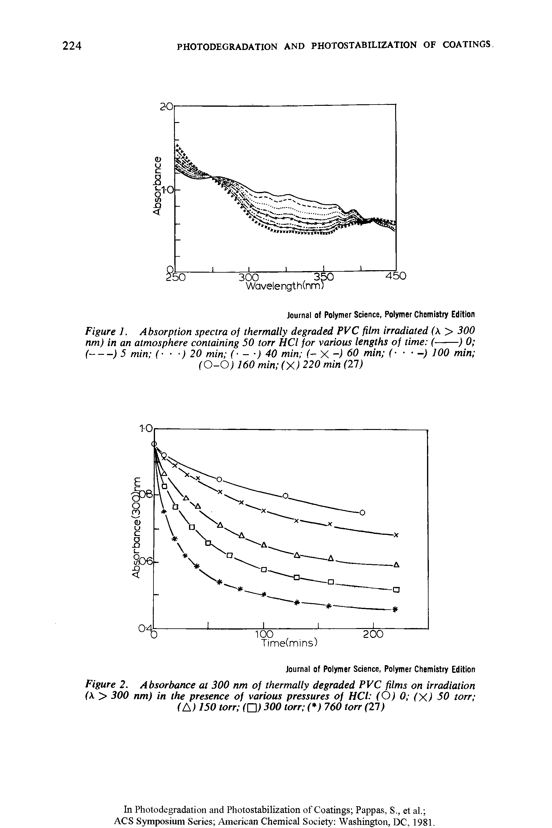 Figure 2. Absorbance at 300 nm of thermally degraded PVC films on irradiation (A. > 300 nm) in the presence of various pressures of HCl (O) 0 (X) 50 torr (A) 150 torr ( Z ) 300 torr ( ) 760 torr (27)...