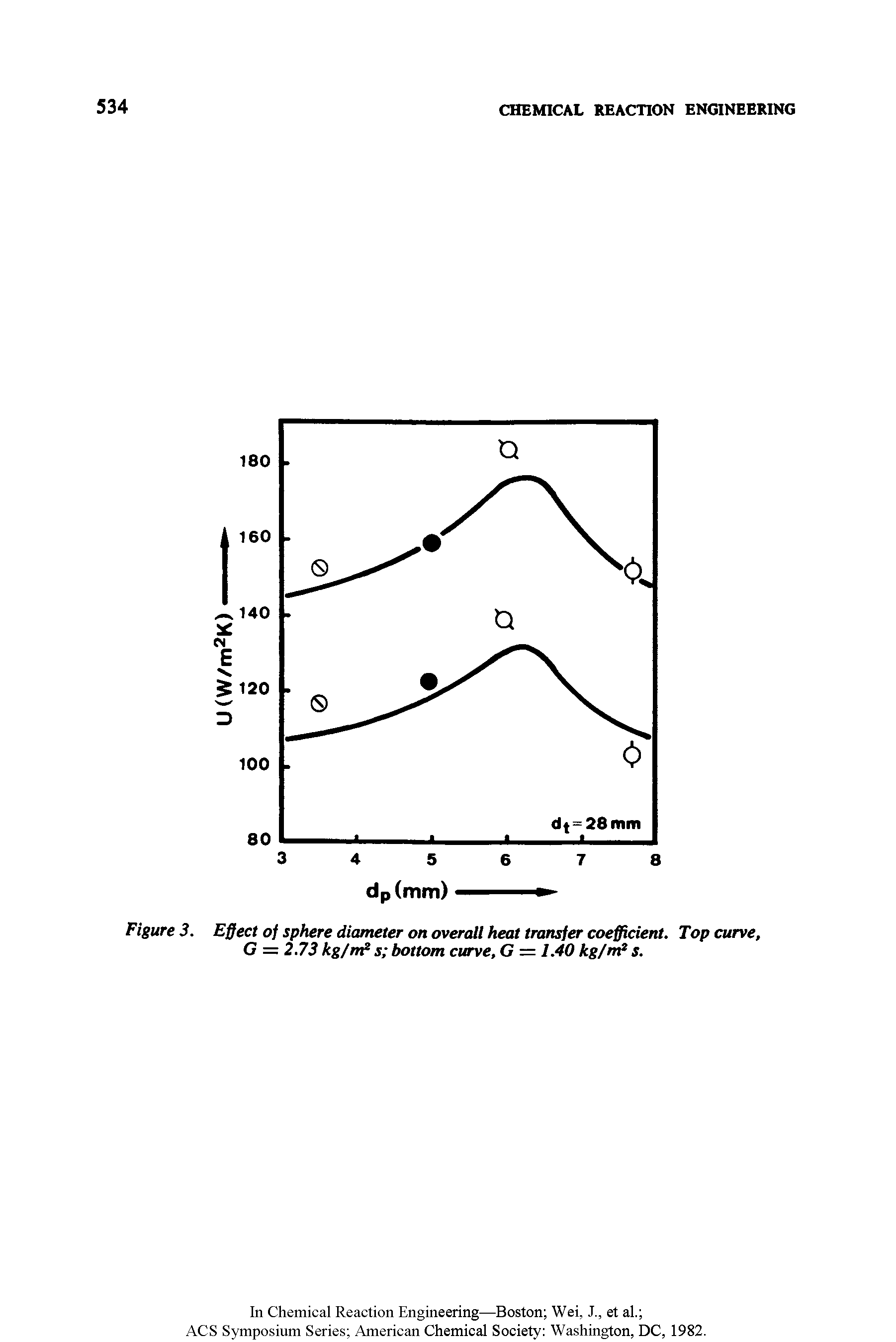 Figure 3. Effect of sphere diameter on overall heal transfer coefficient. Top curve, G = 2.73 kg/rn2 s bottom curve, G = 1.40 kg/m s.