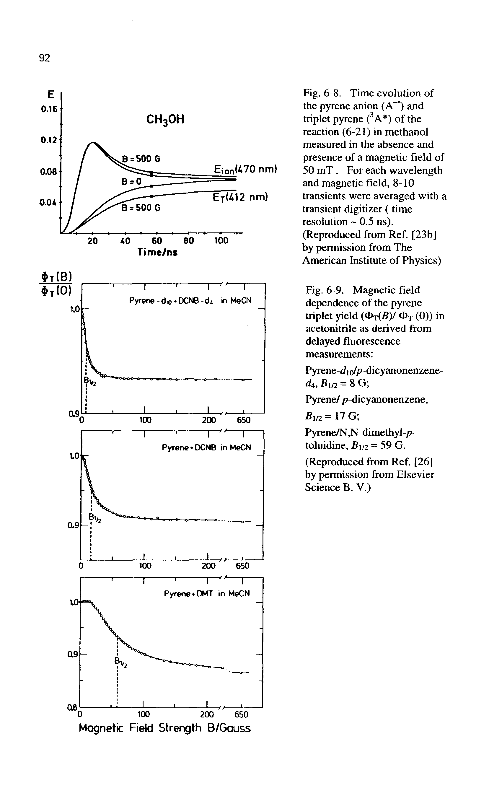 Fig. 6-9. Magnetic field dependence of the pyrene triplet yield (<1>t(-B)/ Ot (0)) in acetonitrile as derived from delayed fluorescence measurements ...