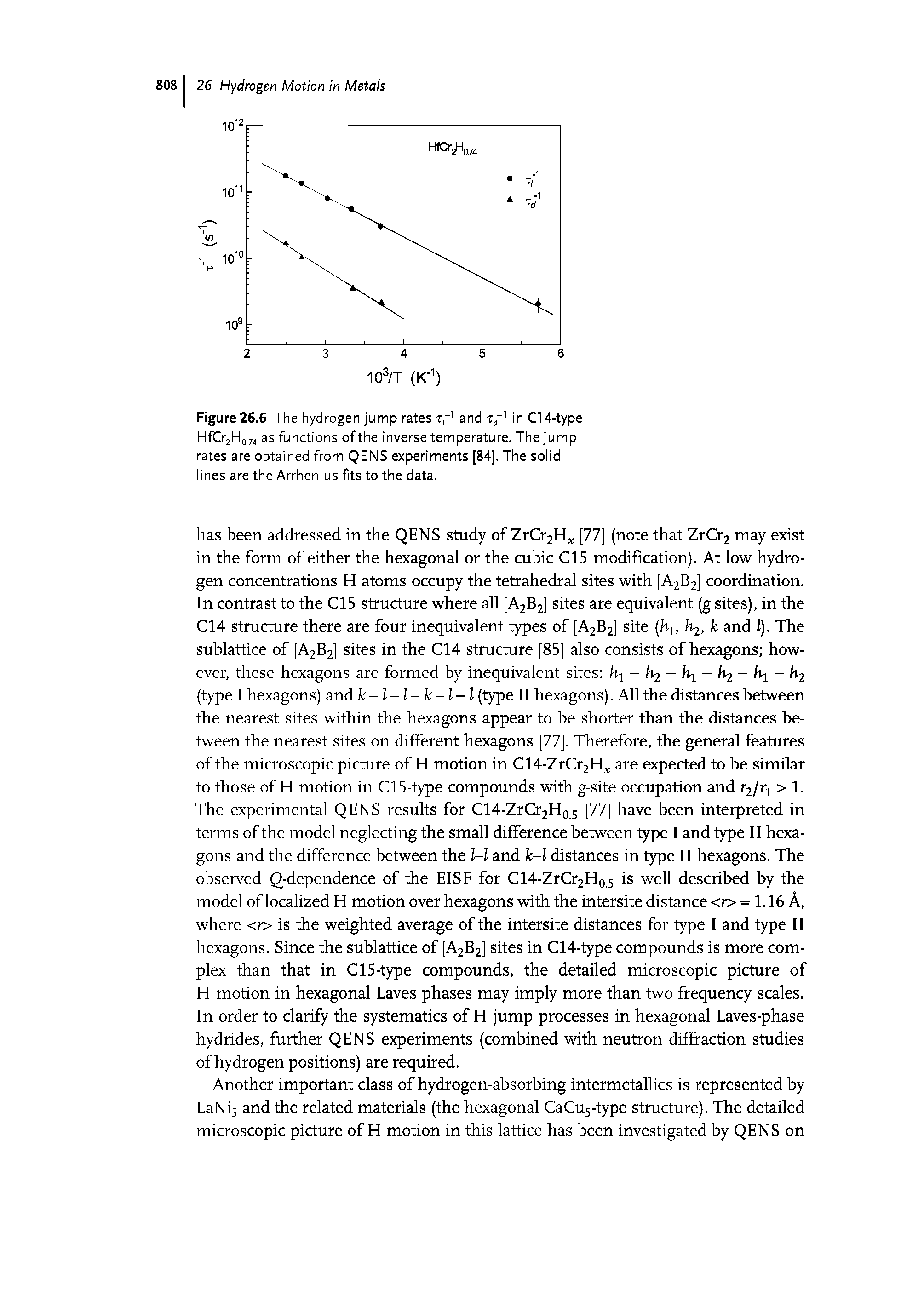 Figure 26.6 The hydrogen jump rates t," and Tj" in Cl 4-type HfCrjHj, as functions ofthe inverse temperature. The jump rates are obtained from QENS experiments [84]. The solid lines are the Arrhenius fits to the data.