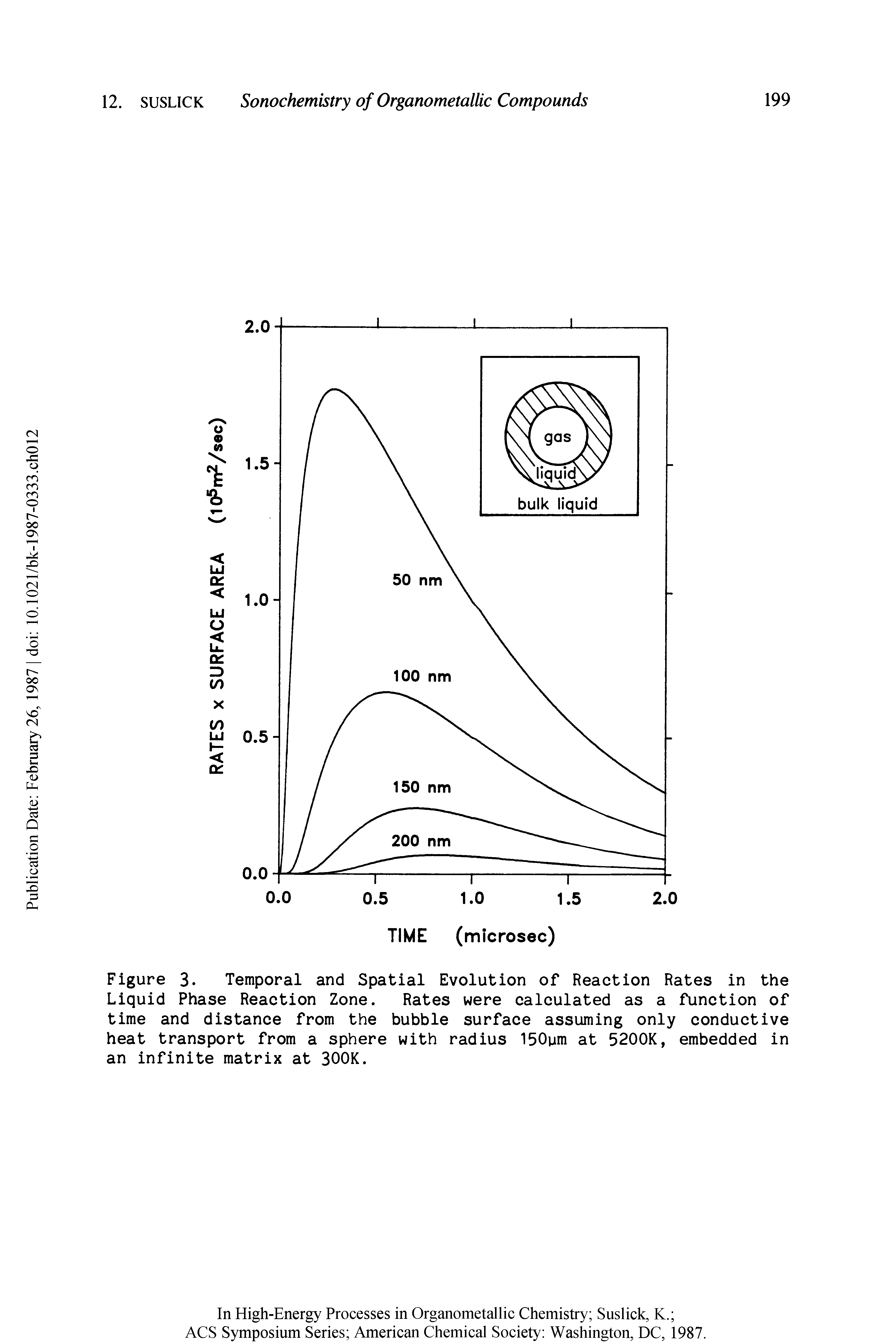 Figure 3. Temporal and Spatial Evolution of Reaction Rates in the Liquid Phase Reaction Zone. Rates were calculated as a function of time and distance from the bubble surface assuming only conductive heat transport from a sphere with radius 150ym at 5200K, embedded in an infinite matrix at 300K.