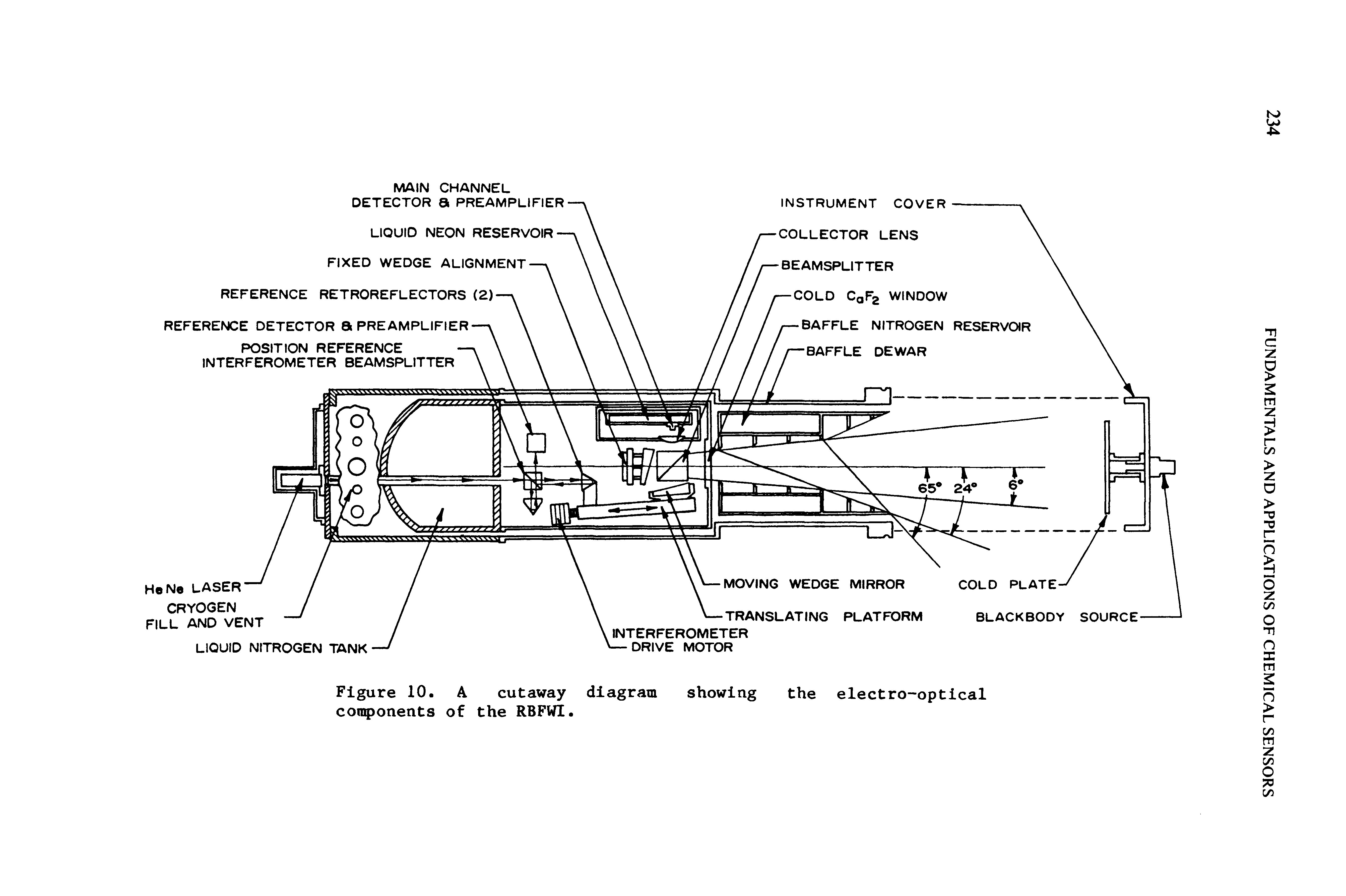 Figure 10. A cutaway diagram showing the electro-optical components of the RBFWI.