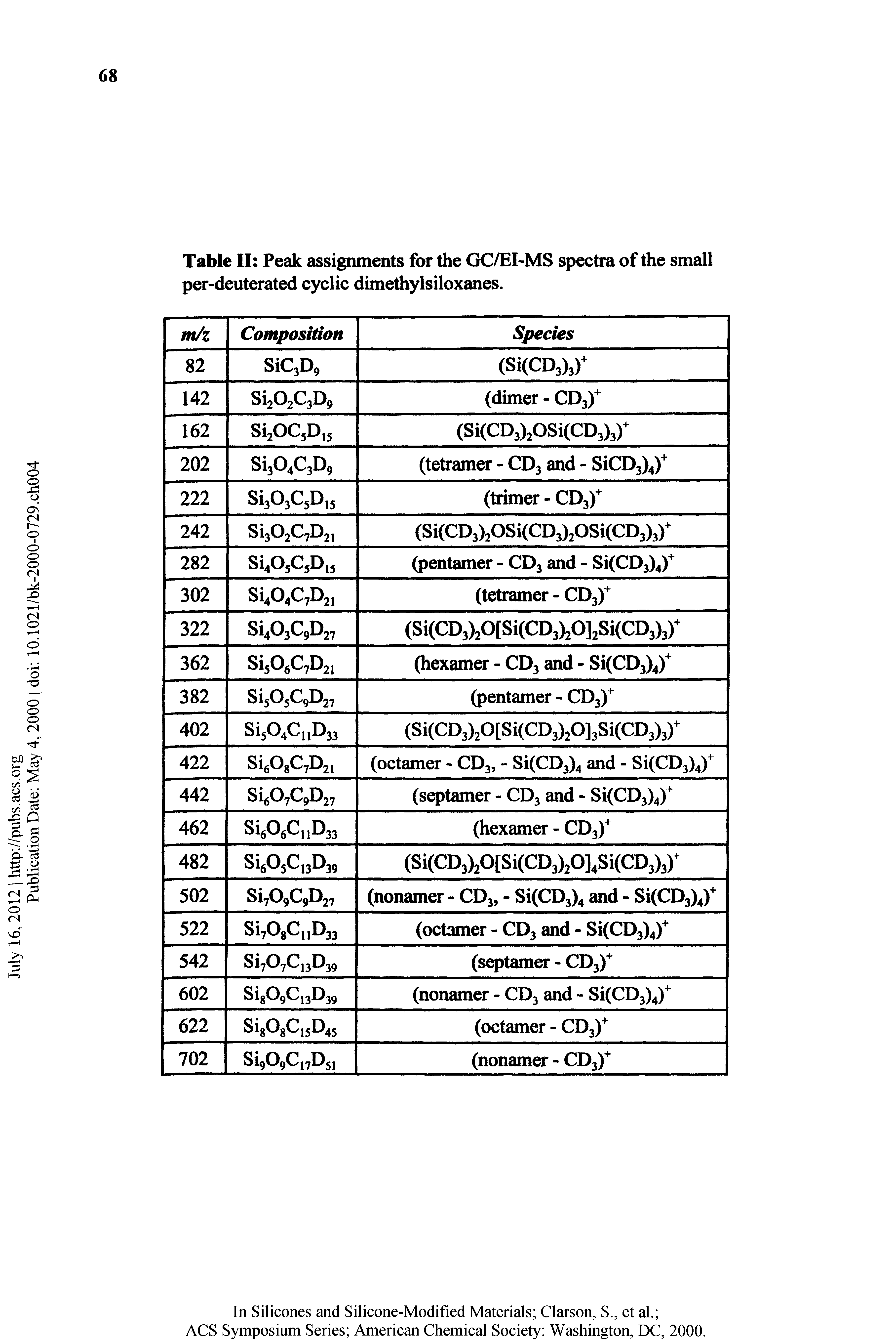 Table II Peak assignments for the GC/EI-MS spectra of the small per-deuterated cyclic dimethylsiloxanes.