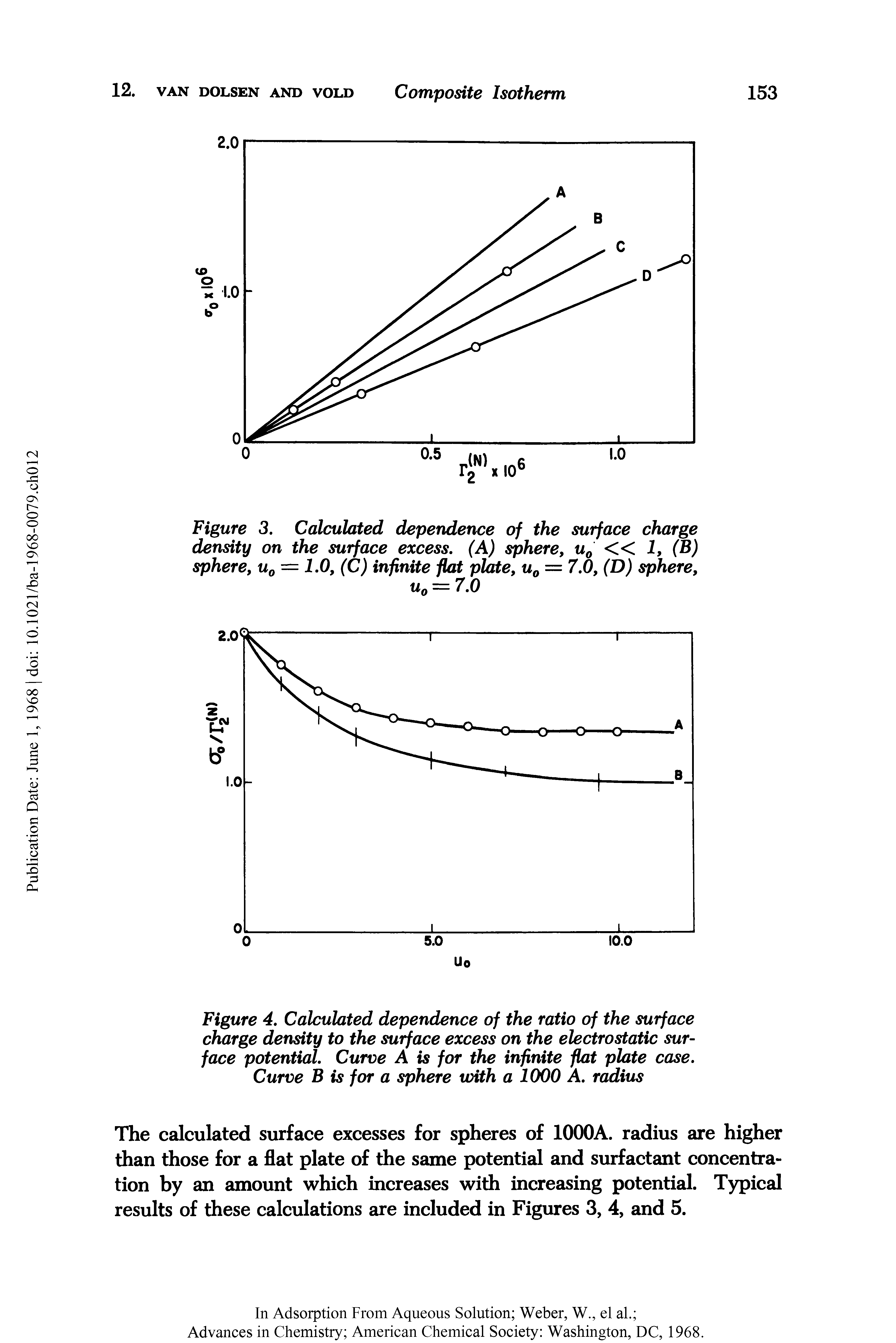 Figure 4. Calculated dependence of the ratio of the surface charge density to the surface excess on the electrostatic surface potential. Curve A is for the infinite flat plate case. Curve B is for a sphere with a 1000 A. radius...