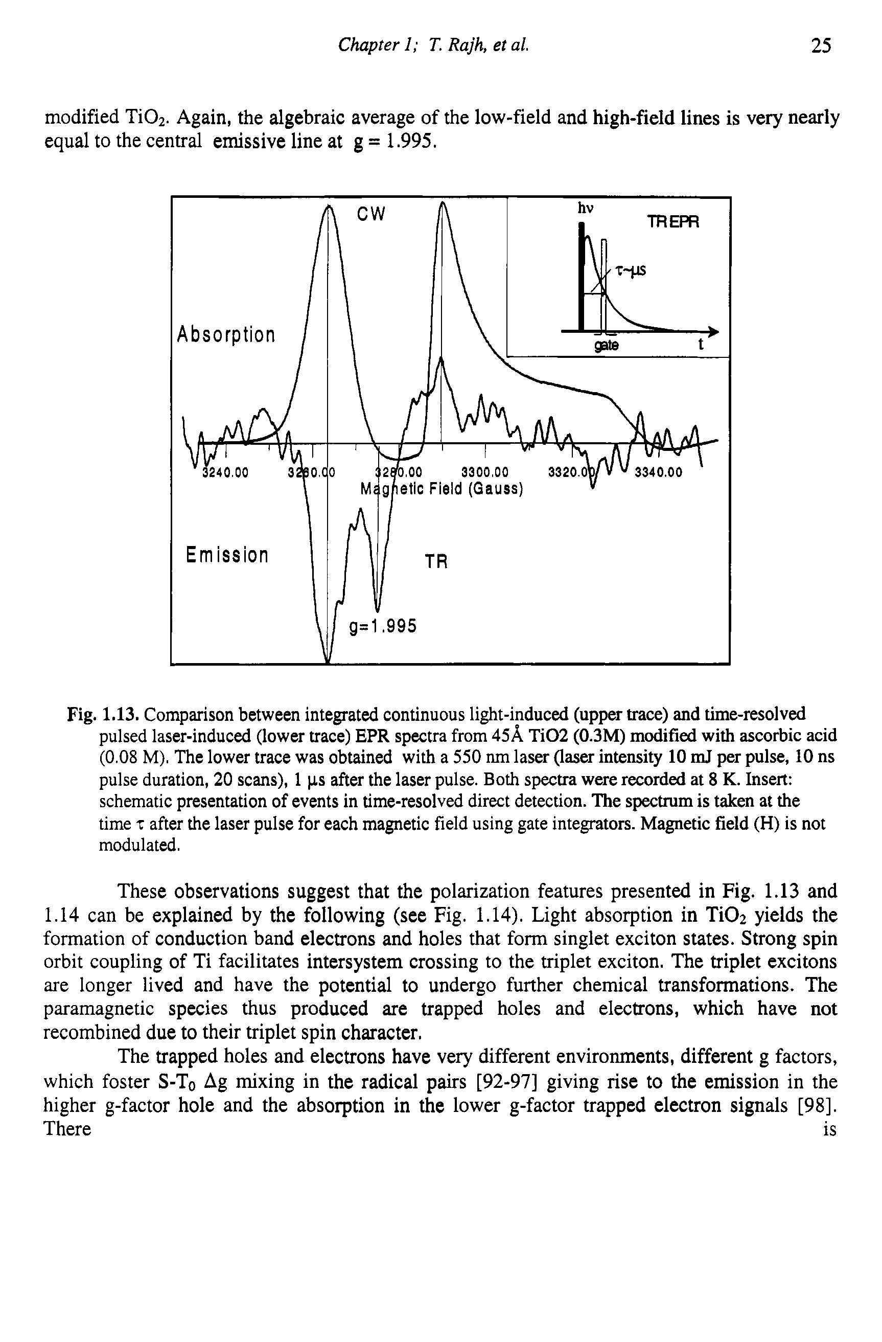 Fig. 1.13. Comparison between integrated continuous light-induced (upper trace) and time-resolved pulsed laser-induced (lower trace) EPR spectra from 45A Ti02 (0.3M) modified with ascorbic acid (0.08 M). The lower trace was obtained with a 550 nm laser (laser intensity 10 mJ per pulse, 10 ns pulse duration, 20 scans), 1 (is after the laser pulse. Both spectra were recorded at 8 K. Insert schematic presentation of events in time-resolved direct detection. The spectrum is taken at the time x after the laser pulse for each magnetic field using gate integrators. Magnetic field (H) is not modulated.