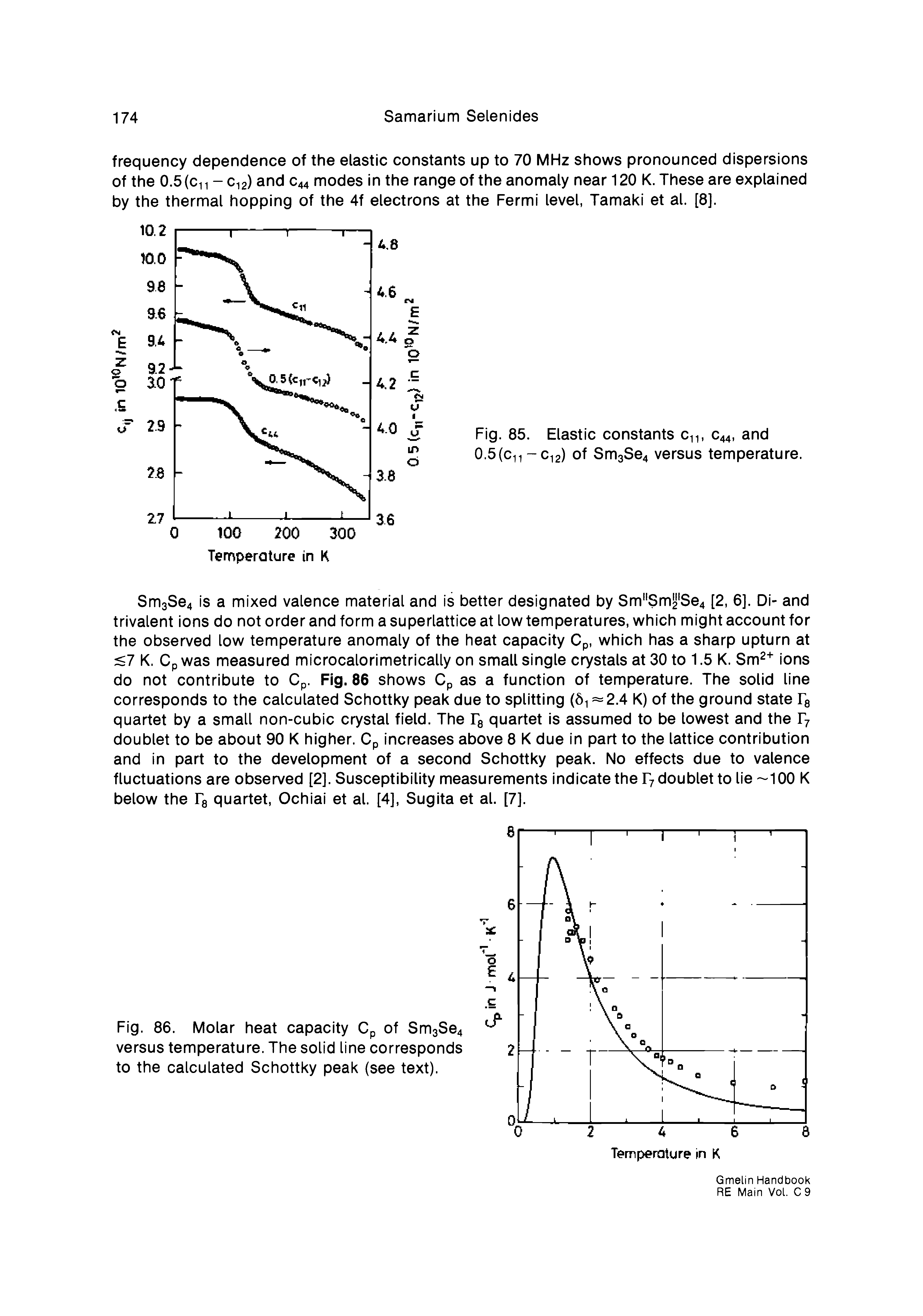 Fig. 86. Molar heat capacity Cp of Sm3Se4 versus temperature. The solid line corresponds to the calculated Schottky peak (see text).