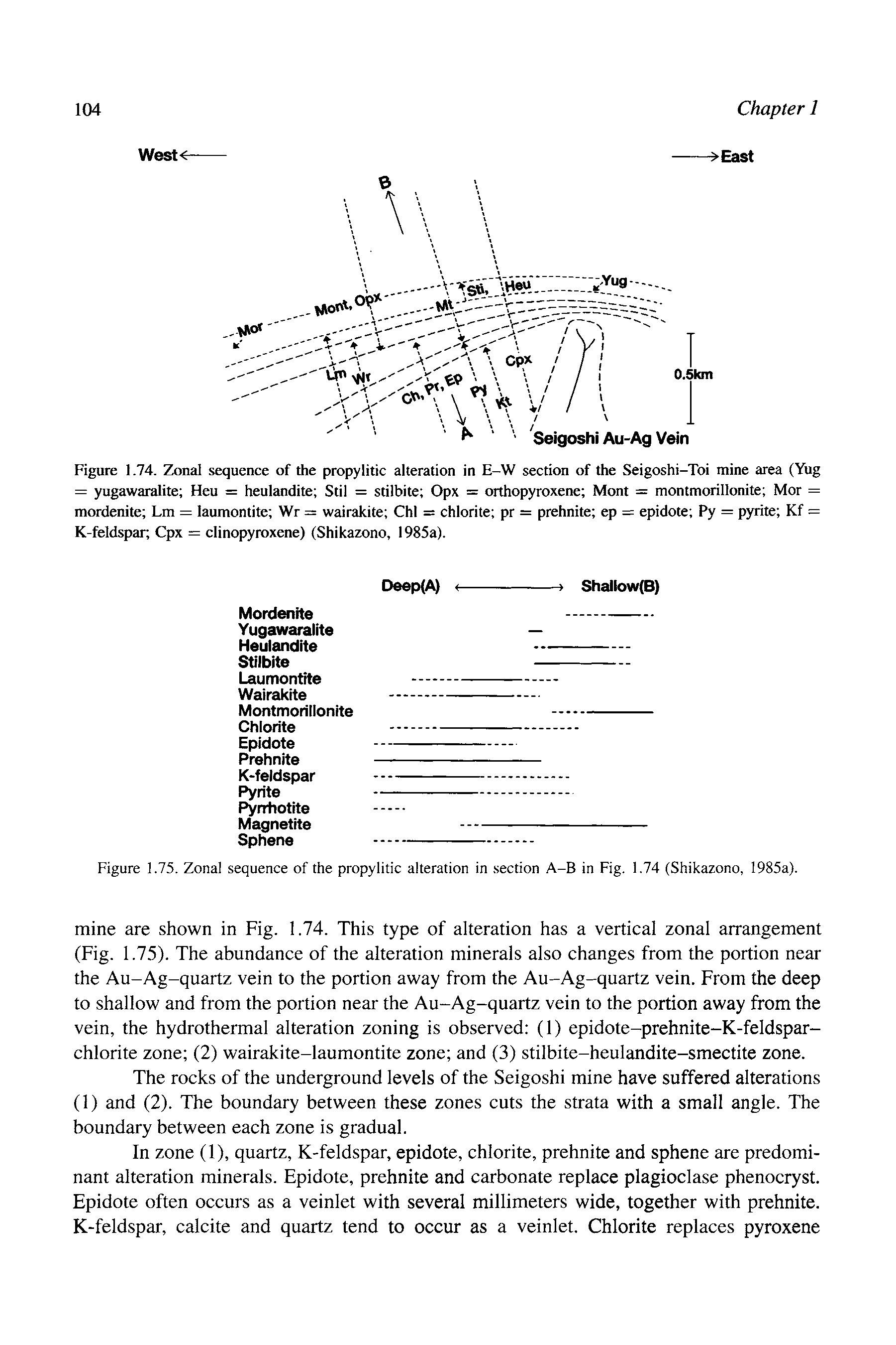 Figure 1.74. Zonal sequence of the propylitic alteration in E-W section of the Seigoshi-Toi mine area (Yug = yugawaralite Heu = heulandite Stil = stilbite Opx = orthopyroxene Mont = montmorillonite Mor = mordenite Lm = laumontite Wr = wairakite Chi = chlorite pr = prehnite ep = epidote Py = pyrite Kf = K-feldspar Cpx = clinopyroxene) (Shikazono, 1985a).