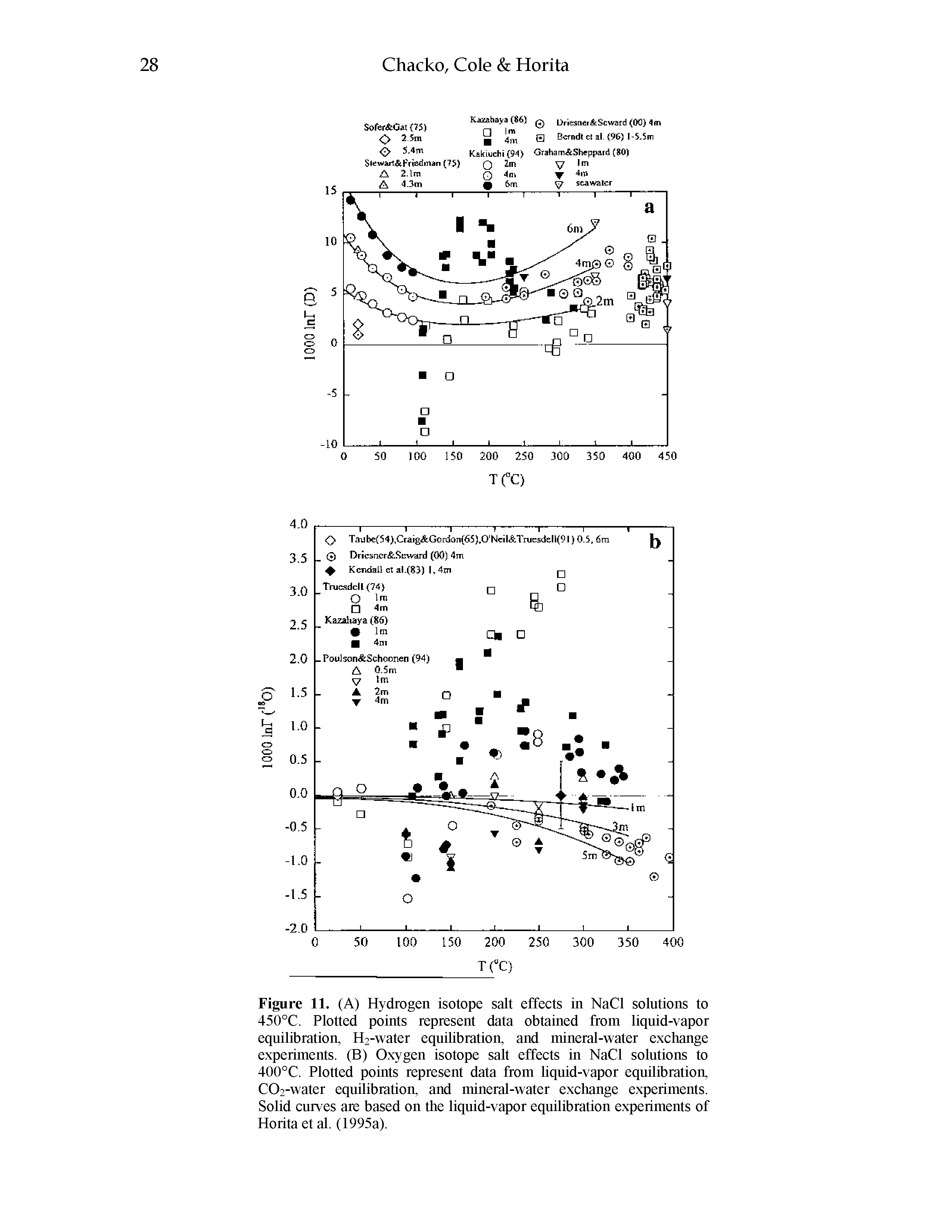 Figure 11. (A) Hydrogen isotope salt effects in NaCl solntions to 450°C. Plotted points represent data obtained from liqnid-vapor eqnilibration, H2-water eqnilibration, and mineral-water exchange experiments. (B) Oxygen isotope salt effects in NaCl solntions to 400°C. Plotted points represent data from liqnid-vapor eqnilibration, C02-water eqnilibration, and mineral-water exchange experiments. Solid enrves are based on the liqnid-vapor eqnilibration experiments of Horita et al. (1995a).