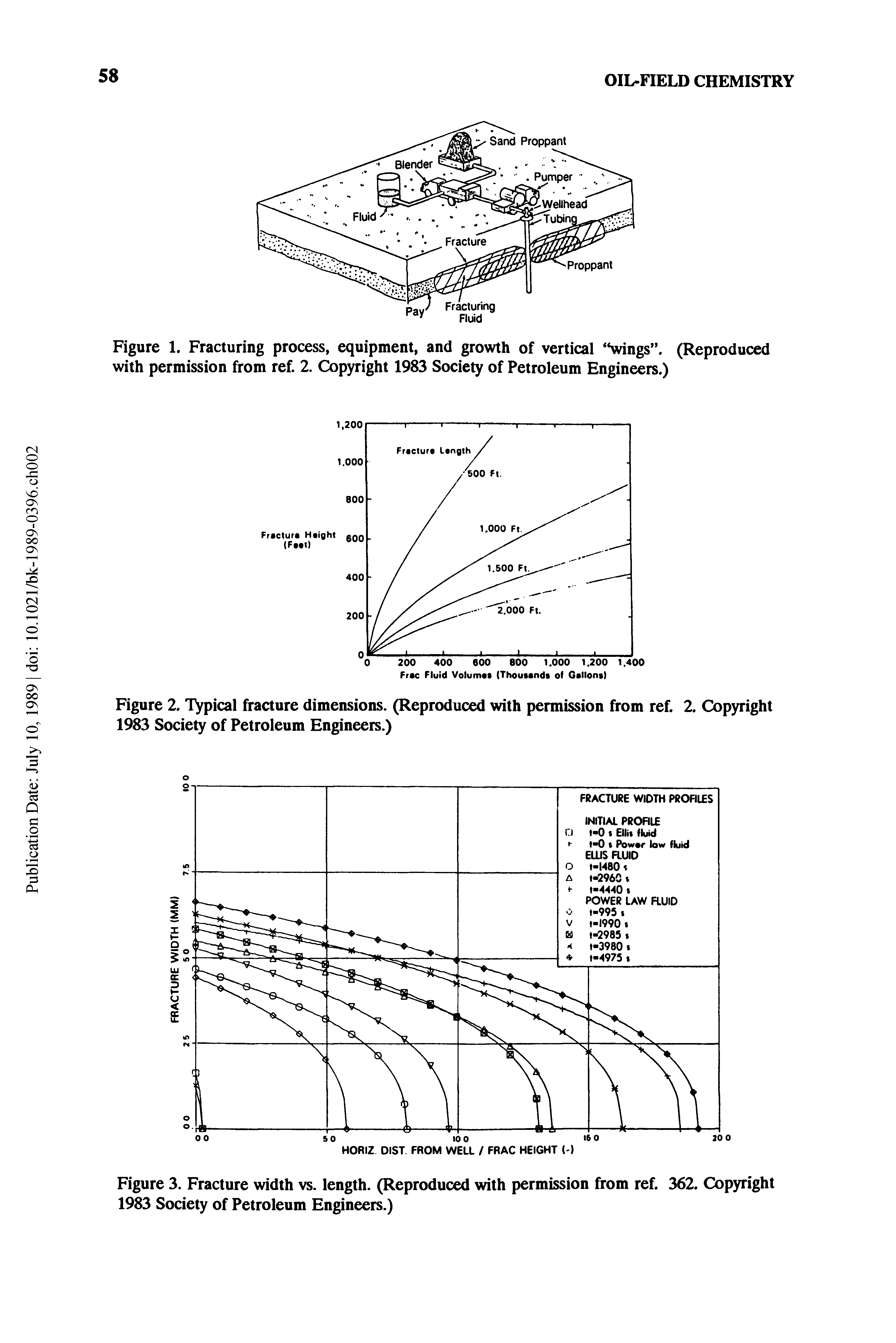 Figure 2. Typical fracture dimensions. (Reproduced with permission from ref. 2. Copyright 1983 Society of Petroleum Engineers.)...
