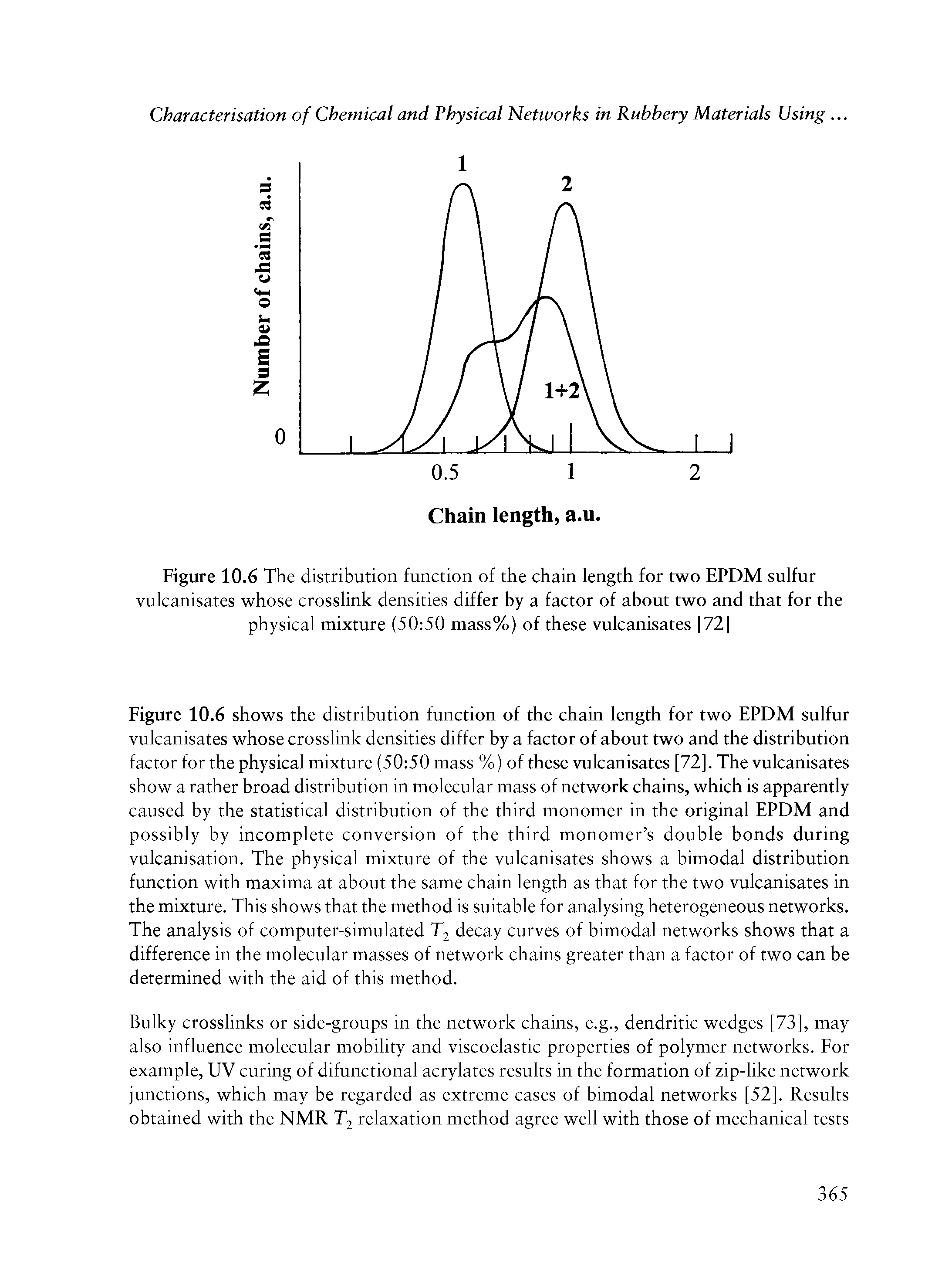 Figure 10.6 The distribution function of the chain length for two EPDM sulfur vulcanisates whose crosslink densities differ by a factor of about two and that for the physical mixture (50 50 mass%) of these vulcanisates [72]...