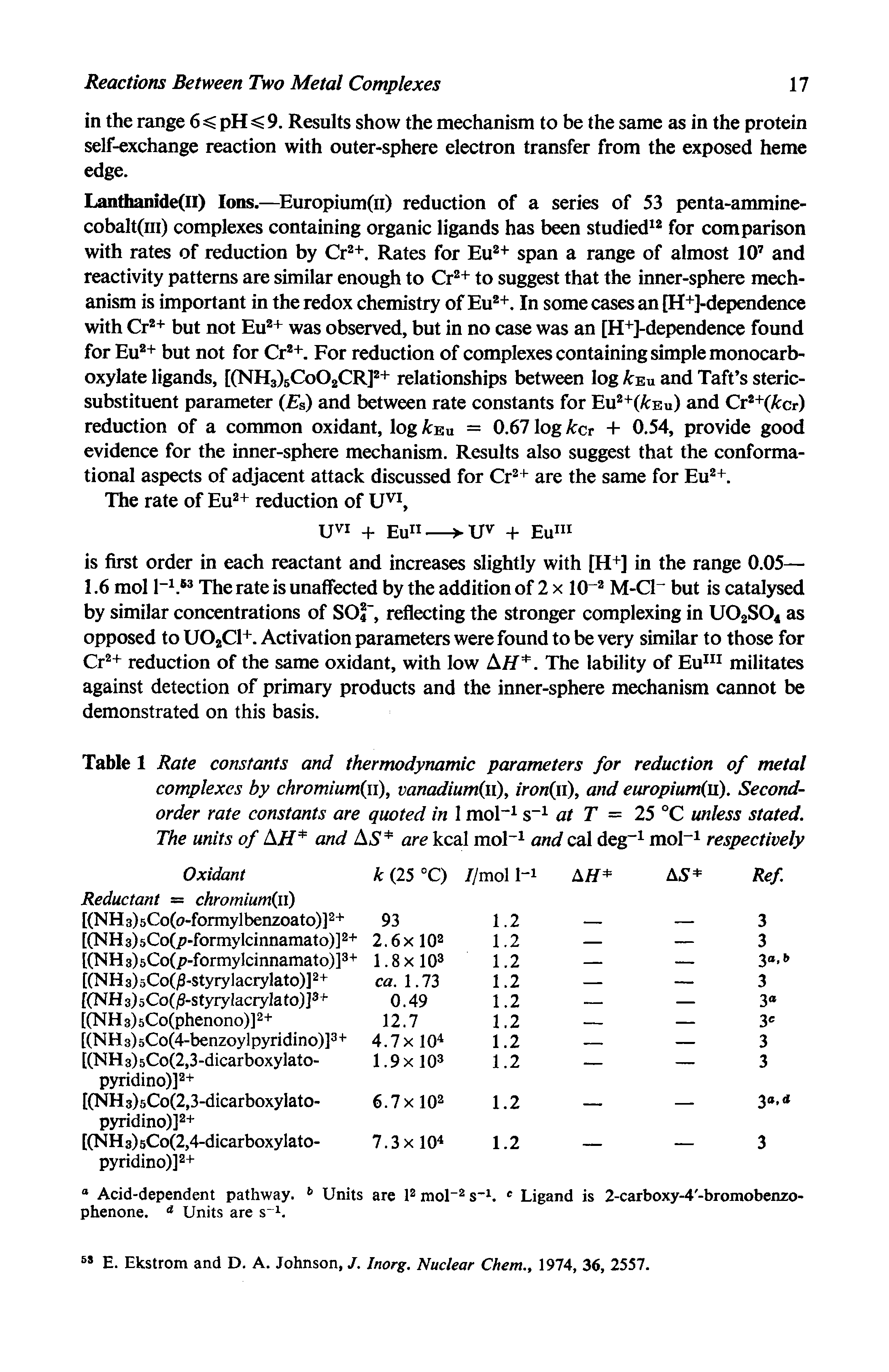 Table 1 Rate constants and thermodynamic parameters for reduction of metal complexes by chromium(ii), vanadium(ii), iron(ii), and europium(u). Second-order rate constants are quoted in 1 mol s at T = 25 "C unless stated. The units of AH and AS are kcal mol and cal deg mol respectively...