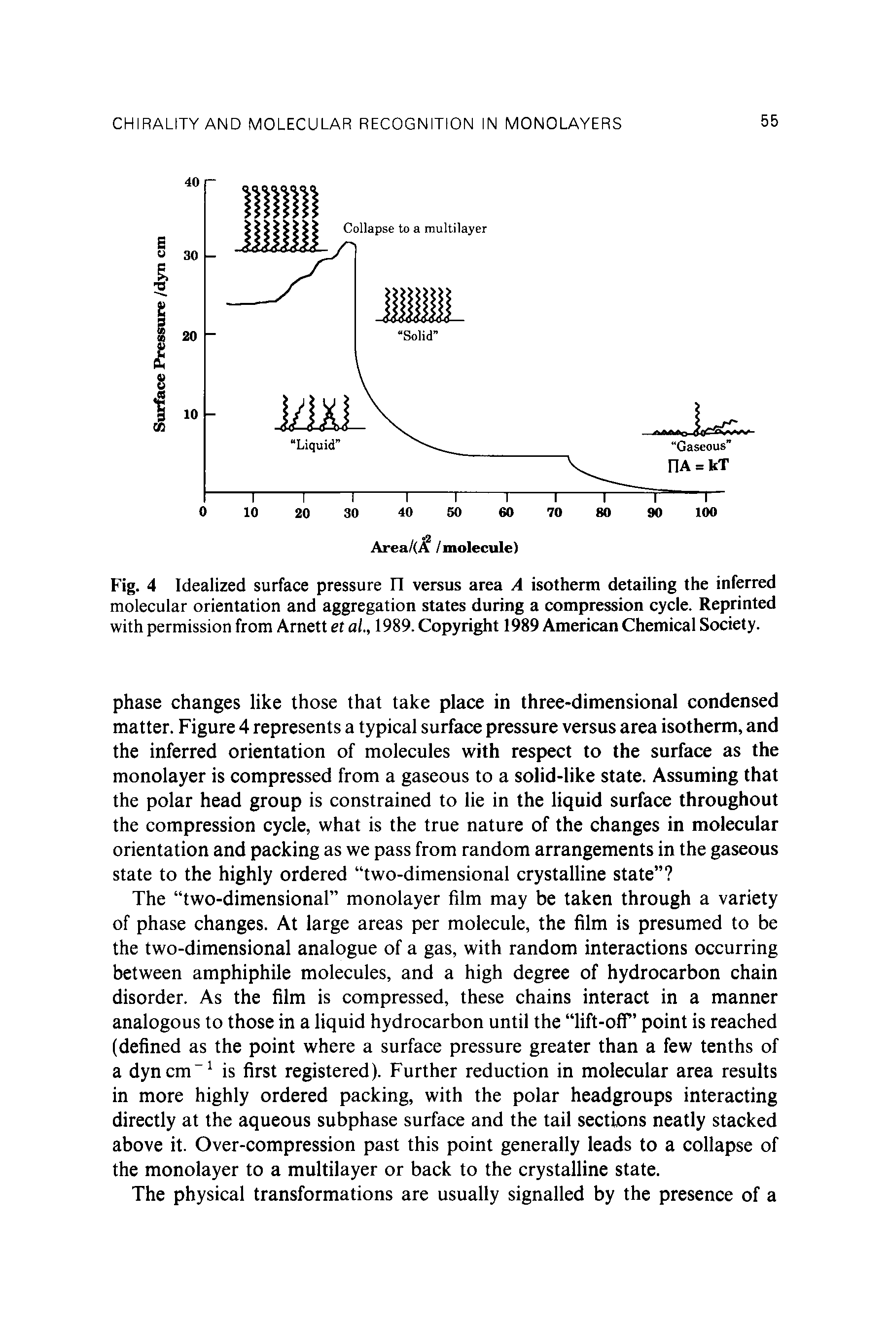 Fig. 4 Idealized surface pressure n versus area A isotherm detailing the inferred molecular orientation and aggregation states during a compression cycle. Reprinted with permission from Arnett et al, 1989. Copyright 1989 American Chemical Society.