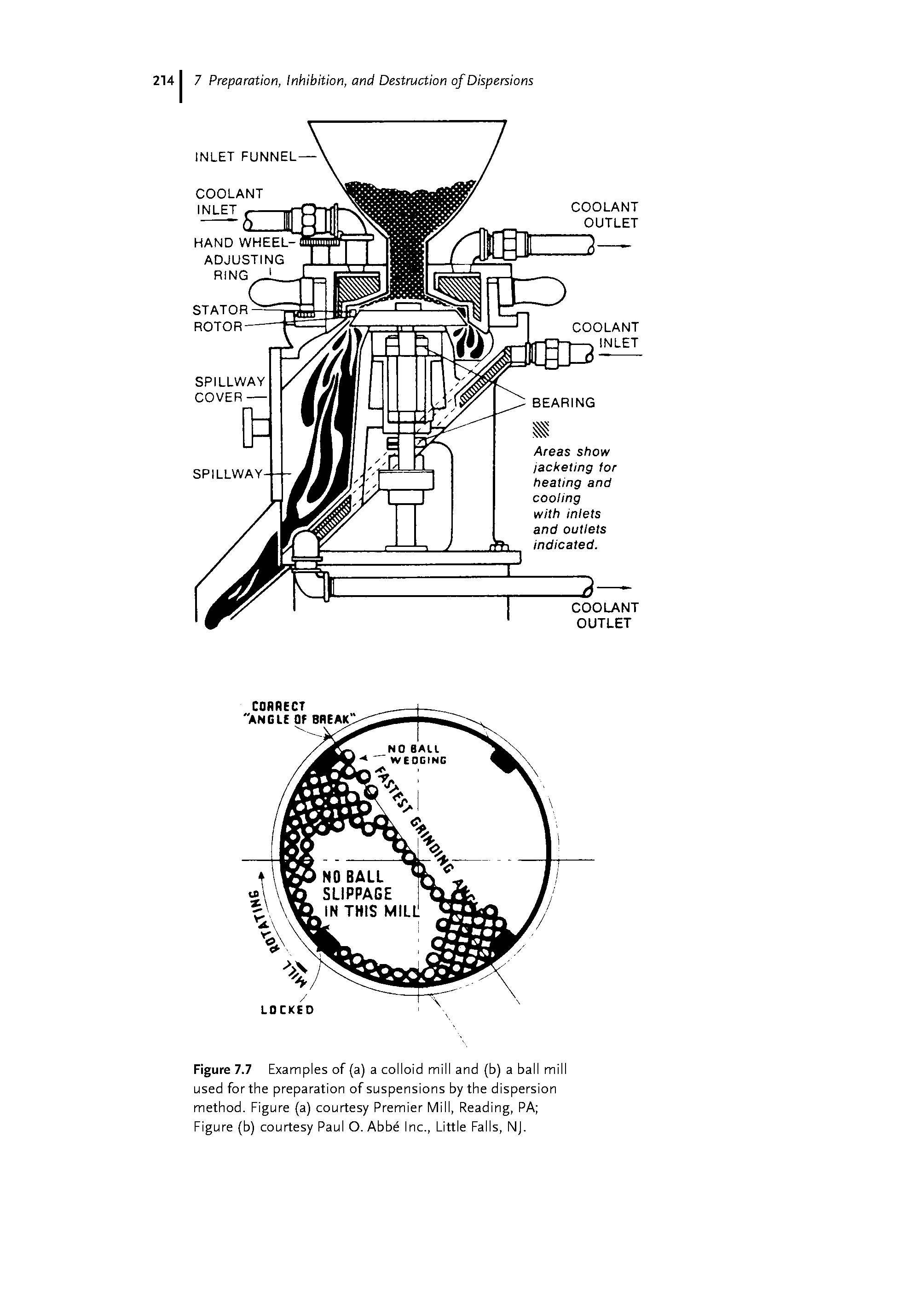 Figure 7.7 Examples of (a) a colloid mill and (b) a ball mill used for the preparation of suspensions by the dispersion method. Figure (a) courtesy Premier Mill, Reading, PA Figure (b) courtesy Paul O. Abbe Inc., Little Falls, NJ.