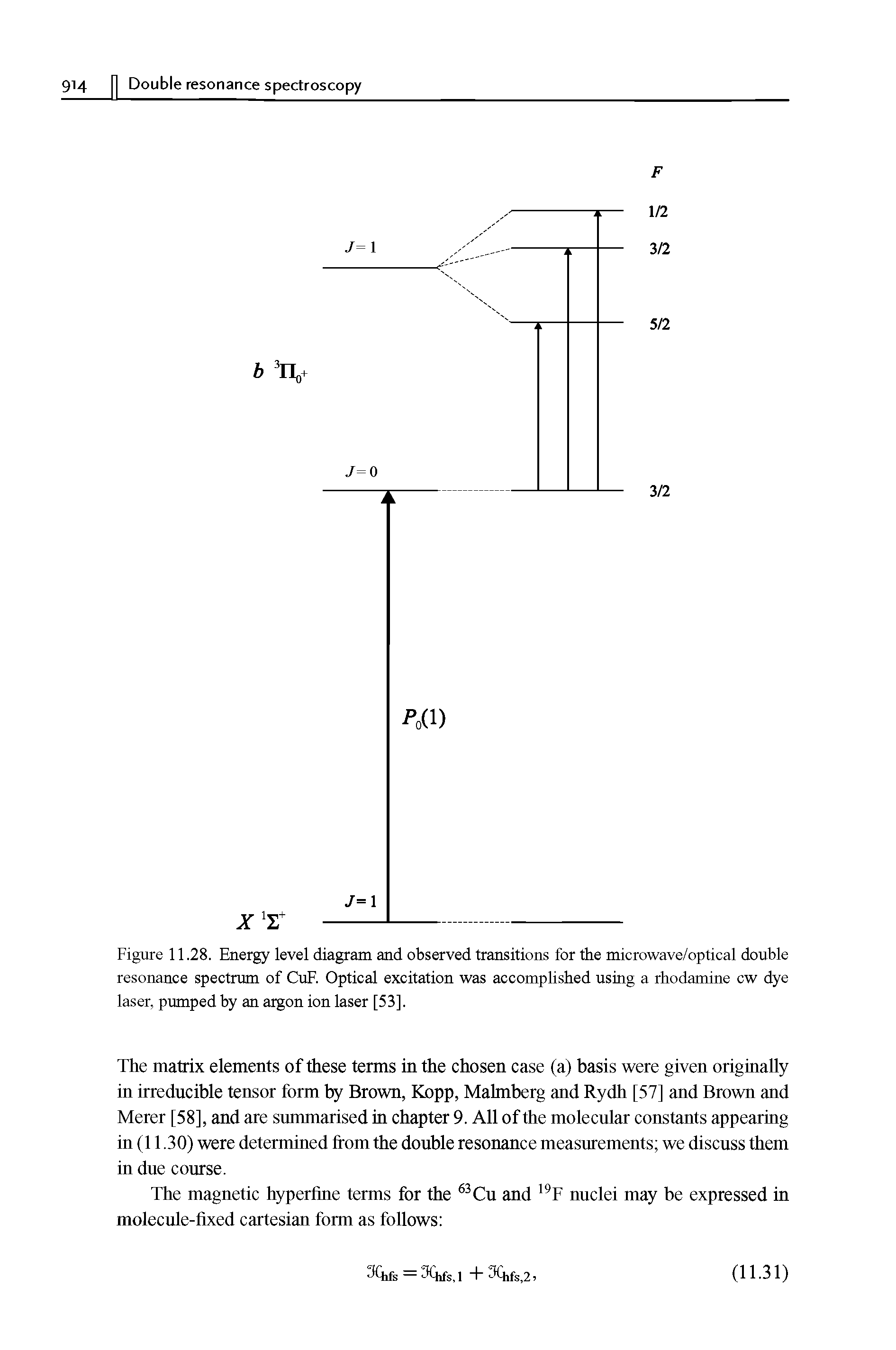 Figure 11.28. Energy level diagram and observed transitions for the microwave/optical double resonance spectrum of CuF. Optical excitation was accomplished using a rhodamine cw dye laser, pumped by an argon ion laser [53],...