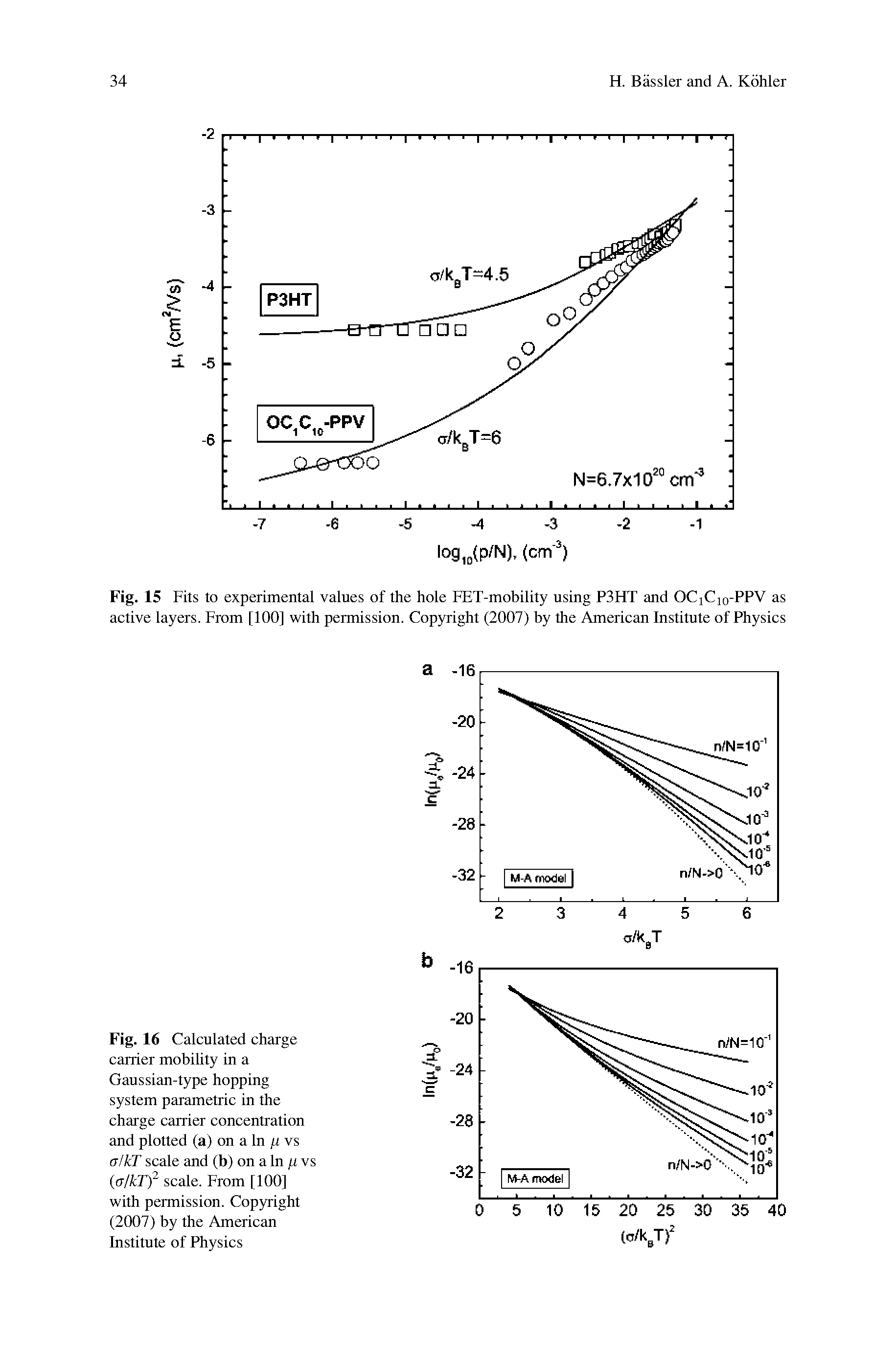 Fig. 16 Calculated charge carrier mobility in a Gaussian-type hopping system parametric in the charge carrier concentration and plotted (a) on a In U vs aIkT scale and (b) on a In U vs (alkTf scale. From [100] with permission. Copyright (2007) by the American Institute of Physics...
