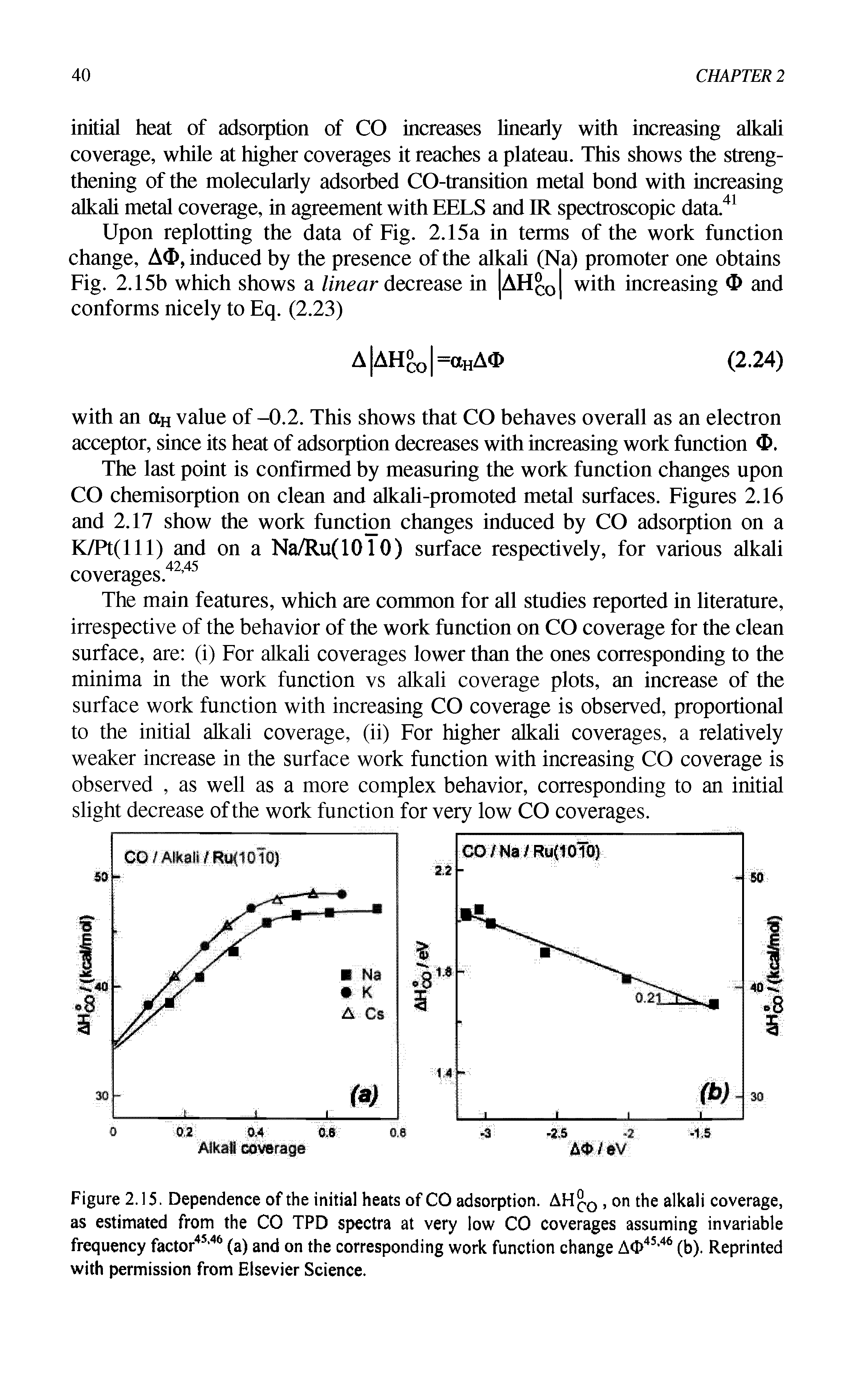 Figure 2.15. Dependence of the initial heats of CO adsorption. AH 0, on the alkali coverage, as estimated from the CO TPD spectra at very low CO coverages assuming invariable frequency factor45,46 (a) and on the corresponding work function change AO45,46 (b). Reprinted with permission from Elsevier Science.