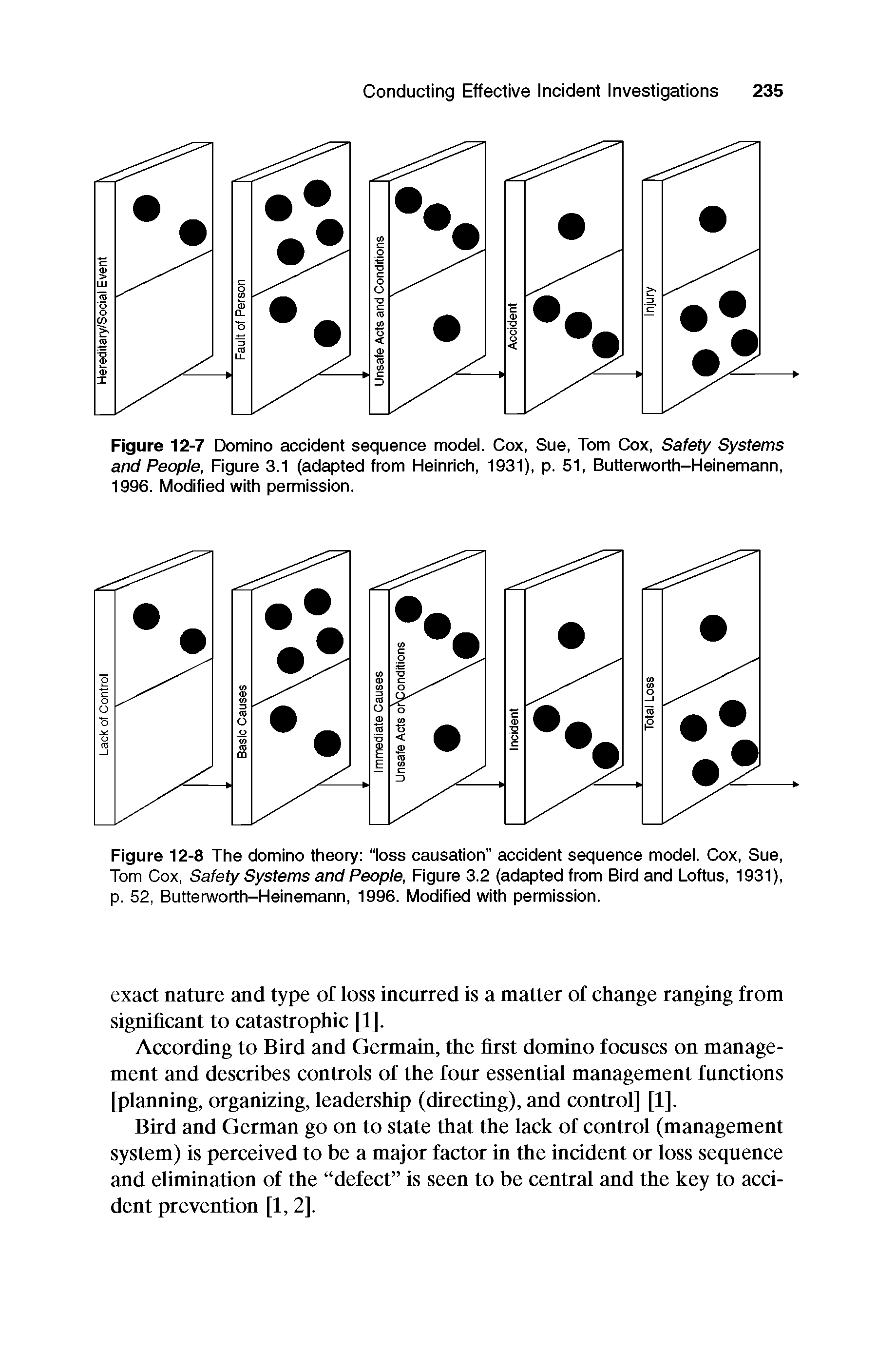 Figure 12-8 The domino theory loss causation accident sequence model. Cox. Sue. Tom Cox, Safety Systems and People, Figure 3.2 (adapted from Bird and Loftus, 1931), p. 52, Butterworth-Heinemann, 1996. Modified with permission.