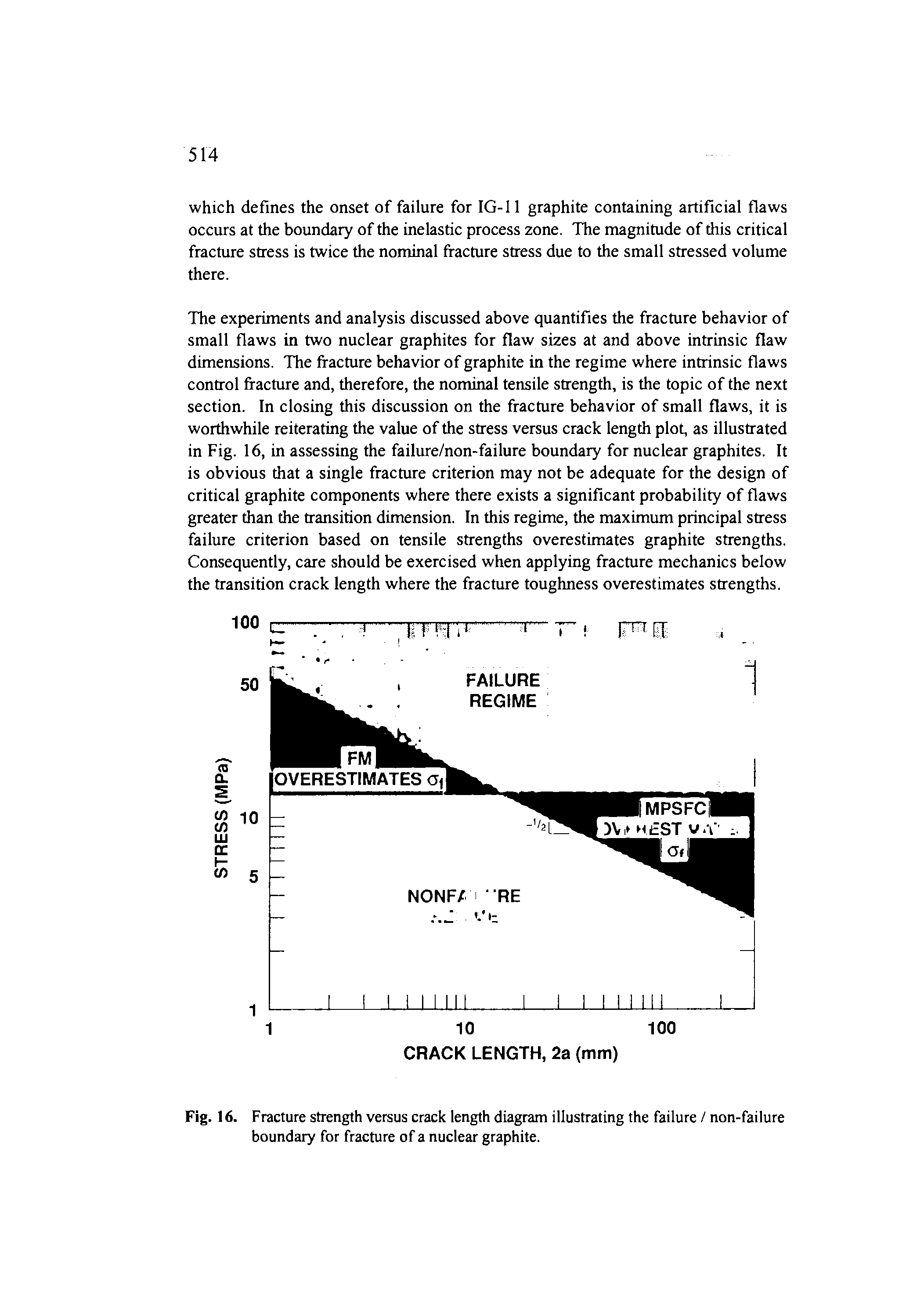 Fig. 16. Fracture strength versus crack length diagram illustrating the failure / non-failure boundary for fracture of a nuclear graphite.
