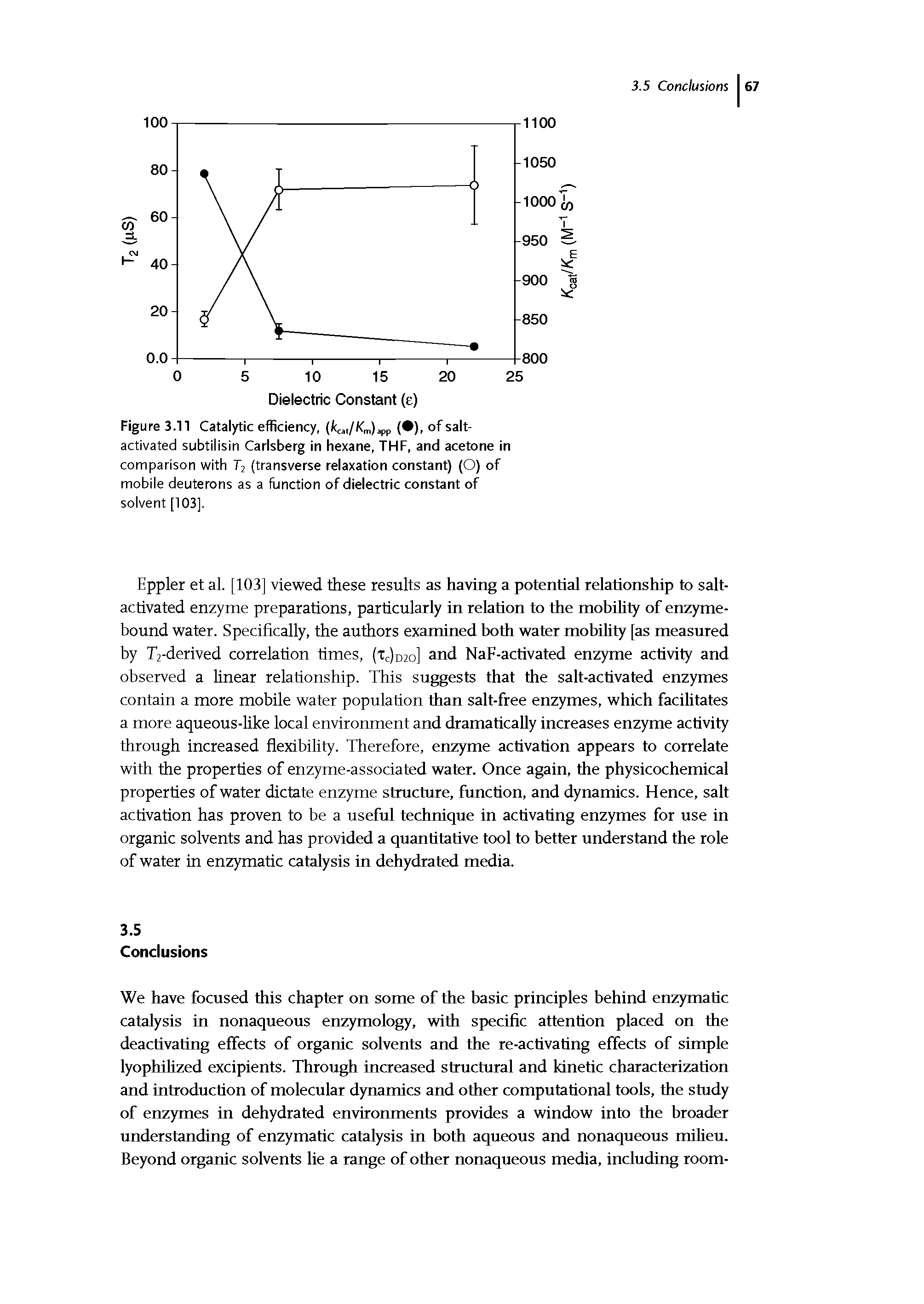 Figure 3.11 Catalytic efficiency, (fcca,/K ,)app ( ), of salt-activated subtilisin Carlsberg in hexane, THF, and acetone in comparison with T2 (transverse relaxation constant) (O) of mobile deuterons as a function of dielectric constant of solvent [103].