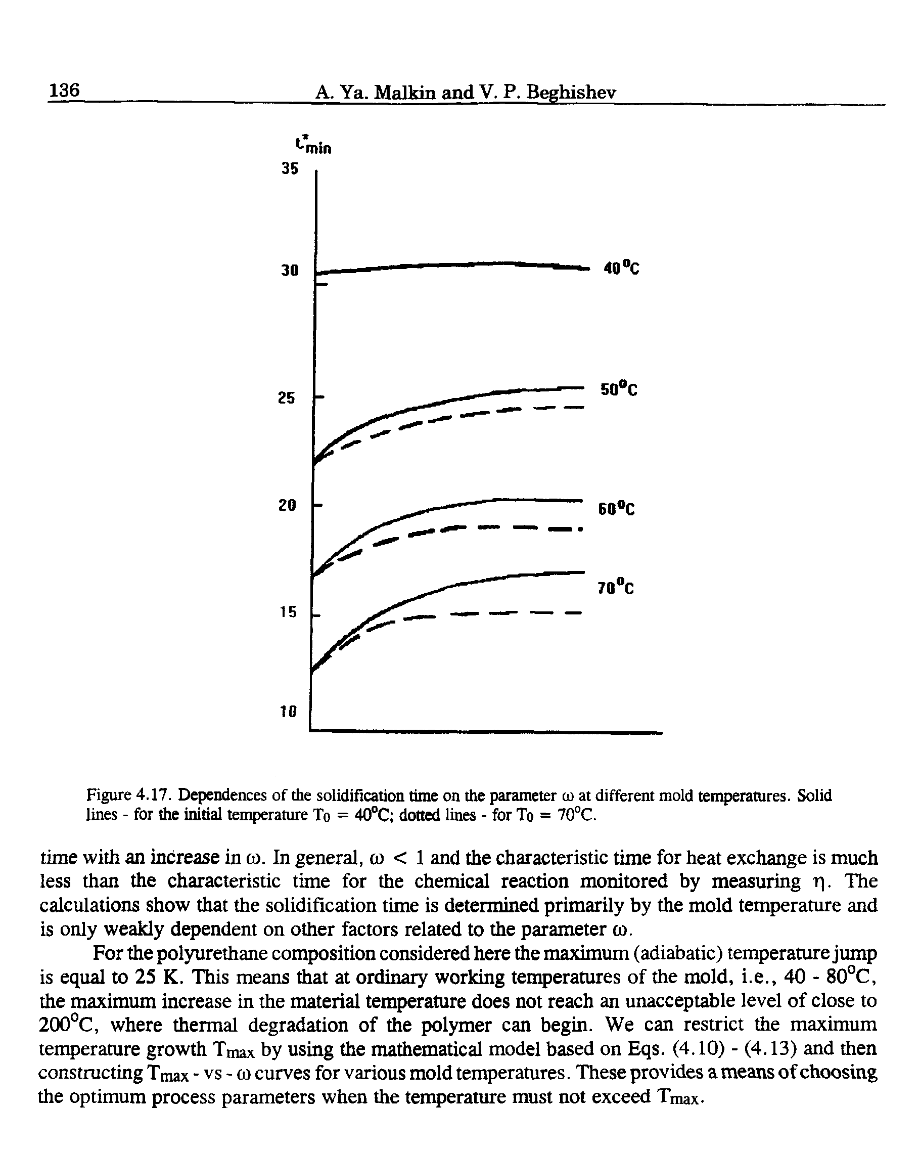 Figure 4.17. Dependences of the solidification time on the parameter cu at different mold temperatures. Solid lines - for the initial temperature To = 40°C dotted lines - for To = 70°C.