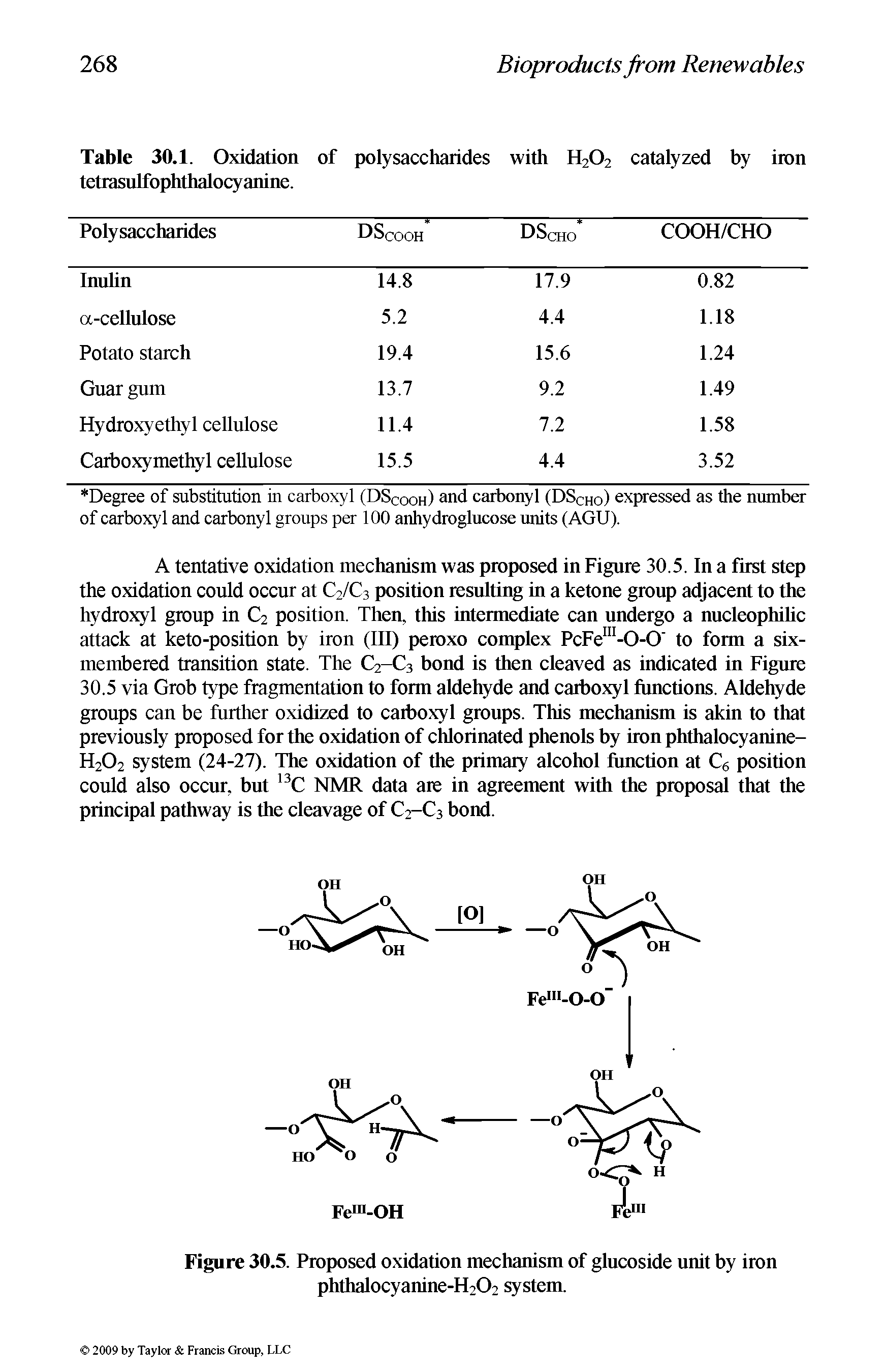 Figure 30.5. Proposed oxidation mechanism of glucoside unit by iron phthalocyanine-H202 system.