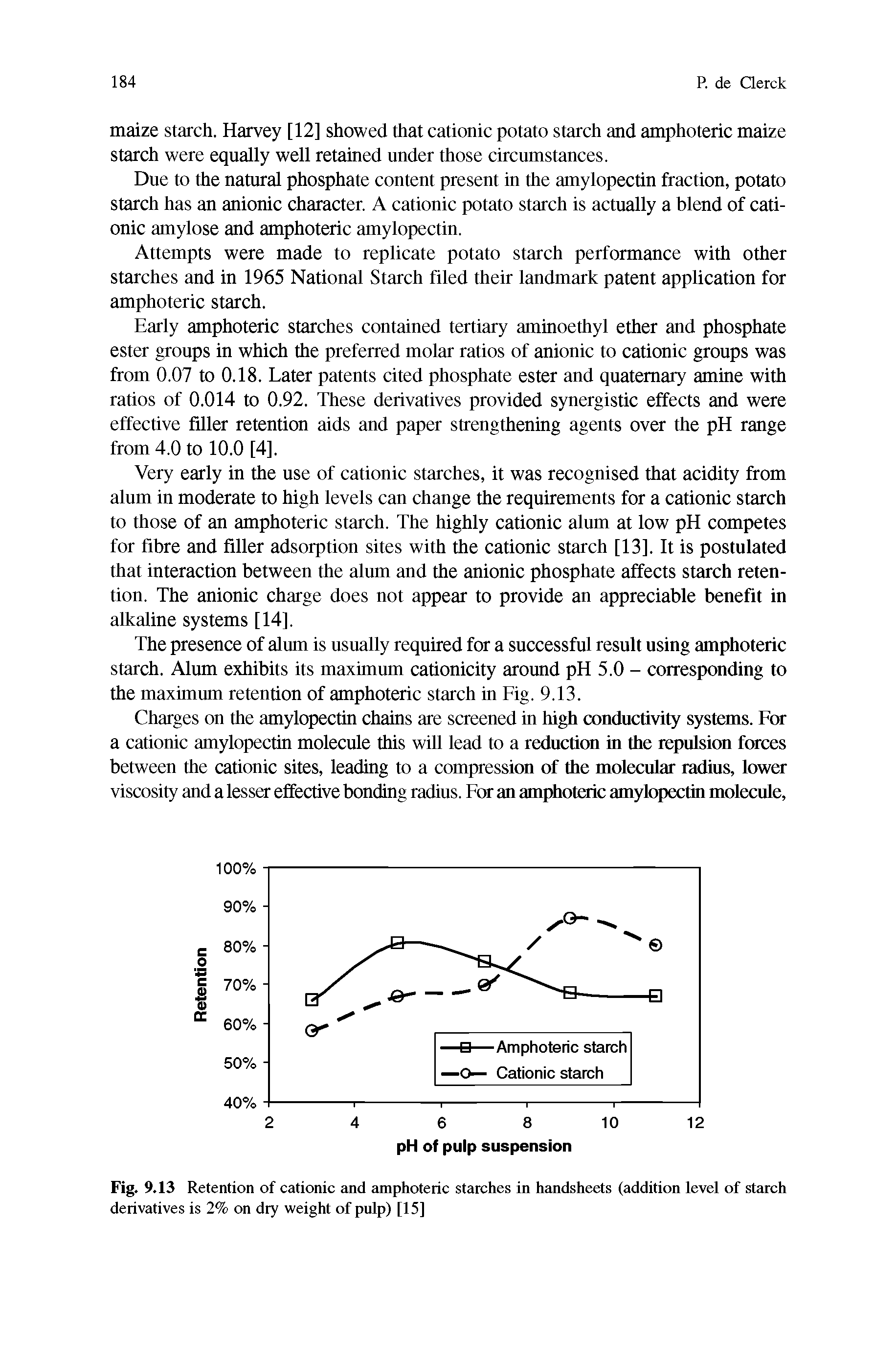 Fig. 9.13 Retention of cationic and amphoteric starches in handsheets (addition level of starch derivatives is 2% on dry weight of pulp) [15]...