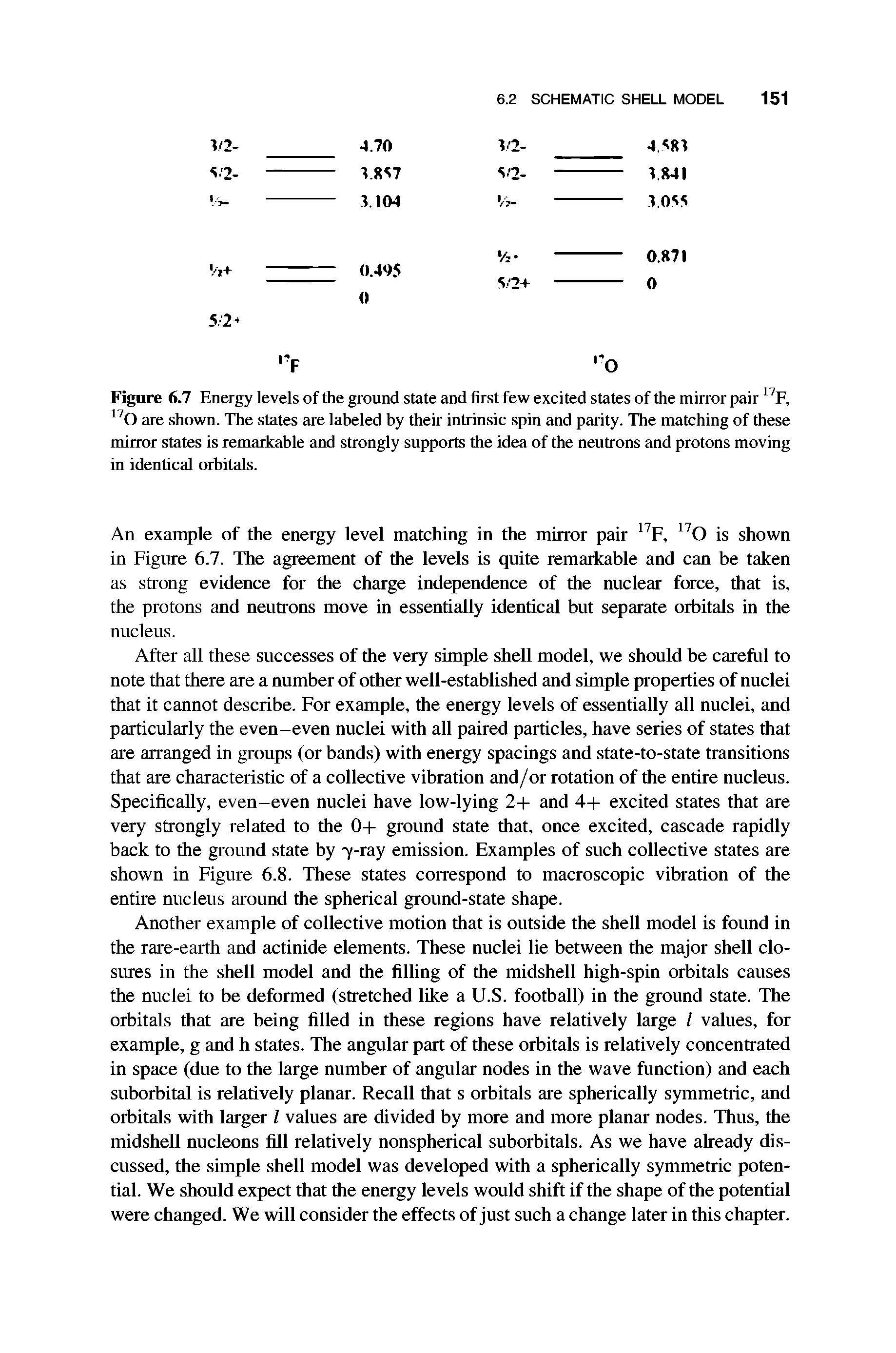 Figure 6.7 Energy levels of the ground state and first few excited states of the mirror pair 17F, nO are shown. The states are labeled by their intrinsic spin and parity. The matching of these mirror states is remarkable and strongly supports the idea of the neutrons and protons moving in identical orbitals.