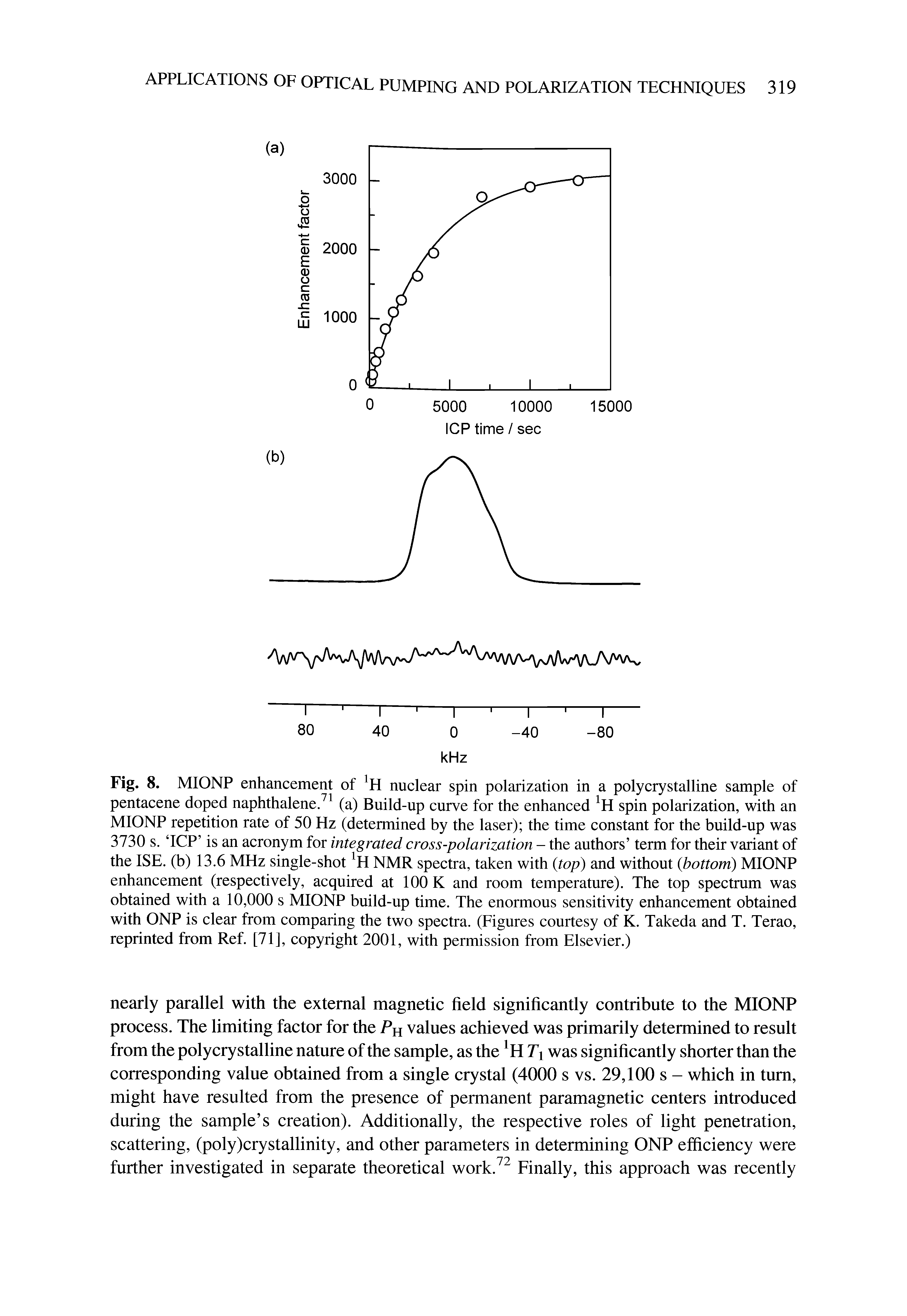 Fig. 8. MIONP enhancement of nuclear spin polarization in a polycrystalline sample of pentacene doped naphthalene/ (a) Build-up curve for the enhanced spin polarization, with an MIONP repetition rate of 50 Hz (determined by the laser) the time constant for the build-up was 3730 s. TCP is an acronym for integrated cross-polarization - the authors term for their variant of the ISE. (b) 13.6 MHz single-shot H NMR spectra, taken with (top) and without bottom) MIONP enhancement (respectively, acquired at 100 K and room temperature). The top spectrum was obtained with a 10,000 s MIONP build-up time. The enormous sensitivity enhancement obtained with ONP is clear from comparing the two spectra. (Figures courtesy of K. Takeda and T. Terao, reprinted from Ref. [71], copyright 2001, with permission from Elsevier.)...