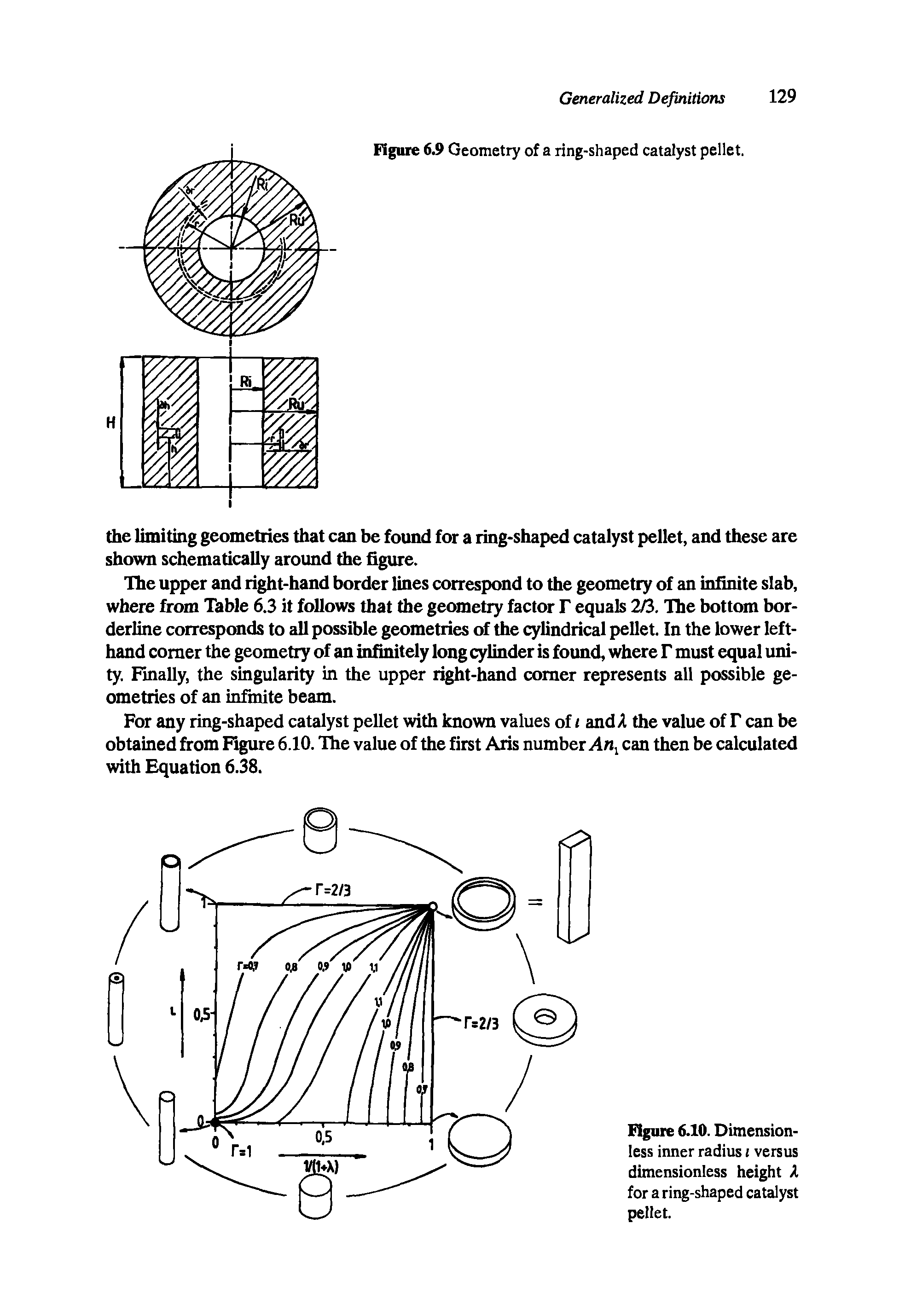 Figure 6.9 Geometry of a ring-shaped catalyst pellet.