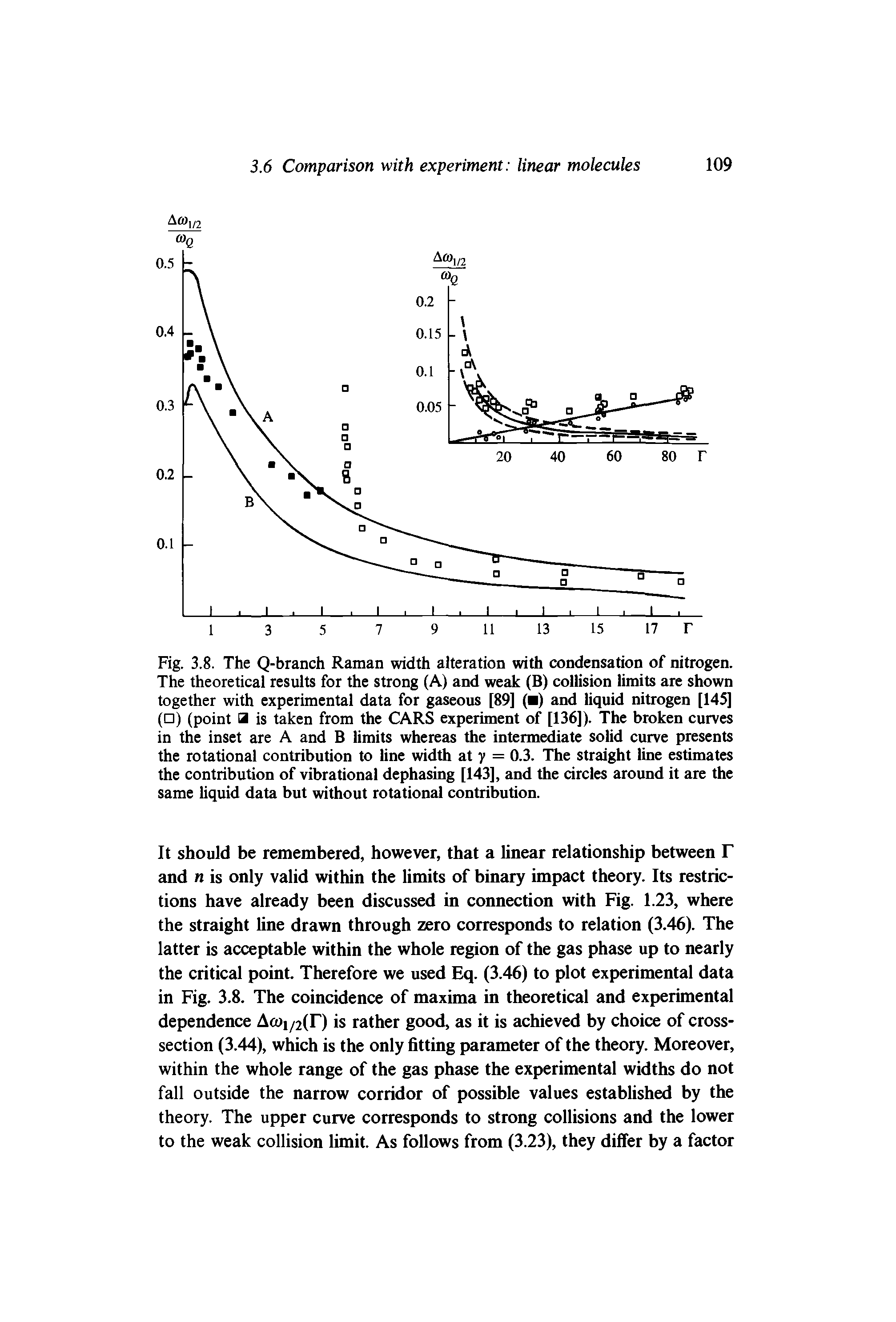 Fig. 3.8. The Q-branch Raman width alteration with condensation of nitrogen. The theoretical results for the strong (A) and weak (B) collision limits are shown together with experimental data for gaseous [89] ( ) and liquid nitrogen [145] ( ) (point a is taken from the CARS experiment of [136]). The broken curves in the inset are A and B limits whereas the intermediate solid curve presents the rotational contribution to line width at y = 0.3. The straight line estimates the contribution of vibrational dephasing [143], and the circles around it are the same liquid data but without rotational contribution.