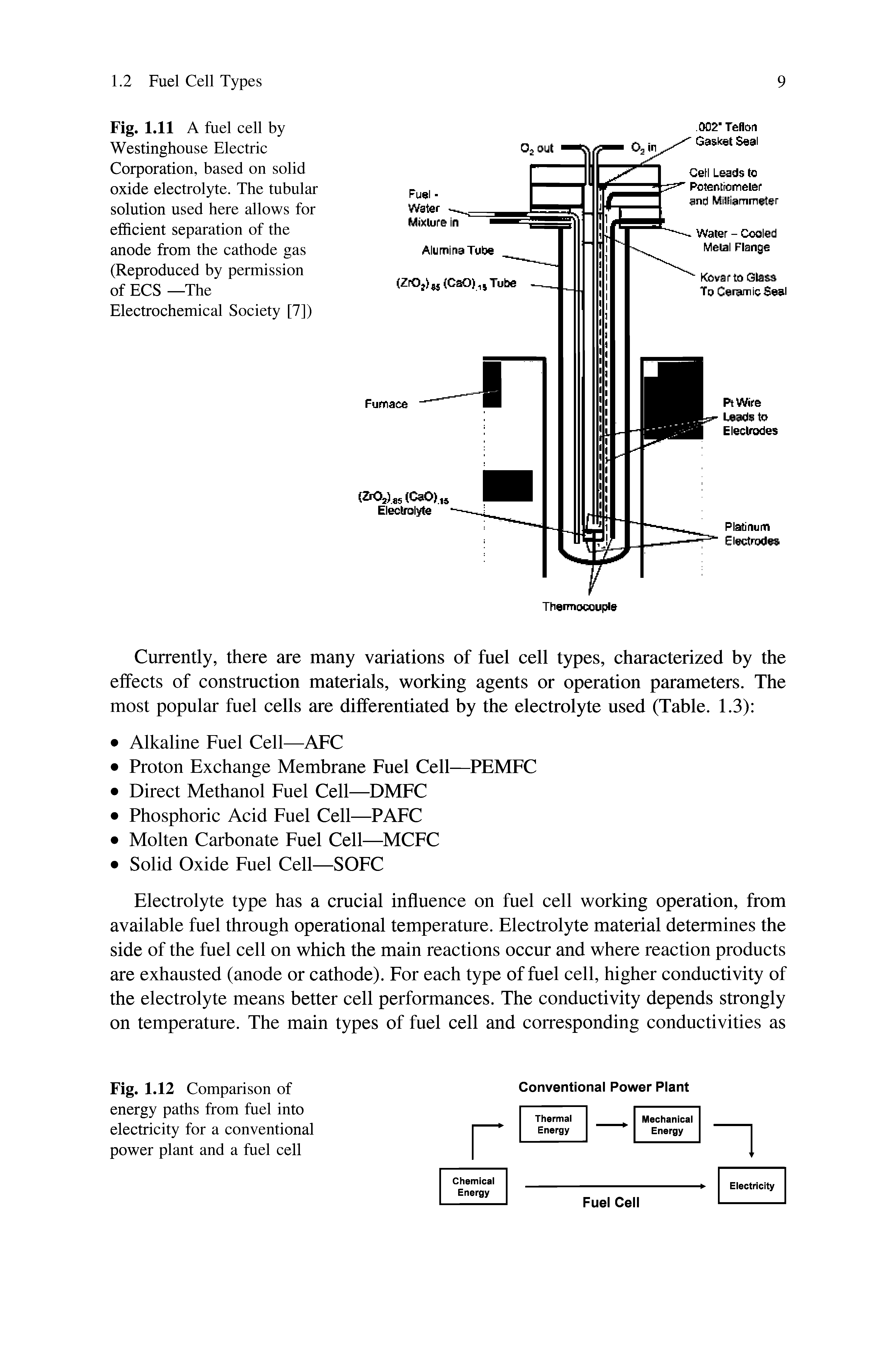 Fig. 1.11 A fuel cell by Westinghouse Electric Corporation, based on solid oxide electrolyte. The tubular solution used here allows for efficient separation of the anode from the cathode gas (Reproduced by permission of ECS —The Electrochemical Society [7])...