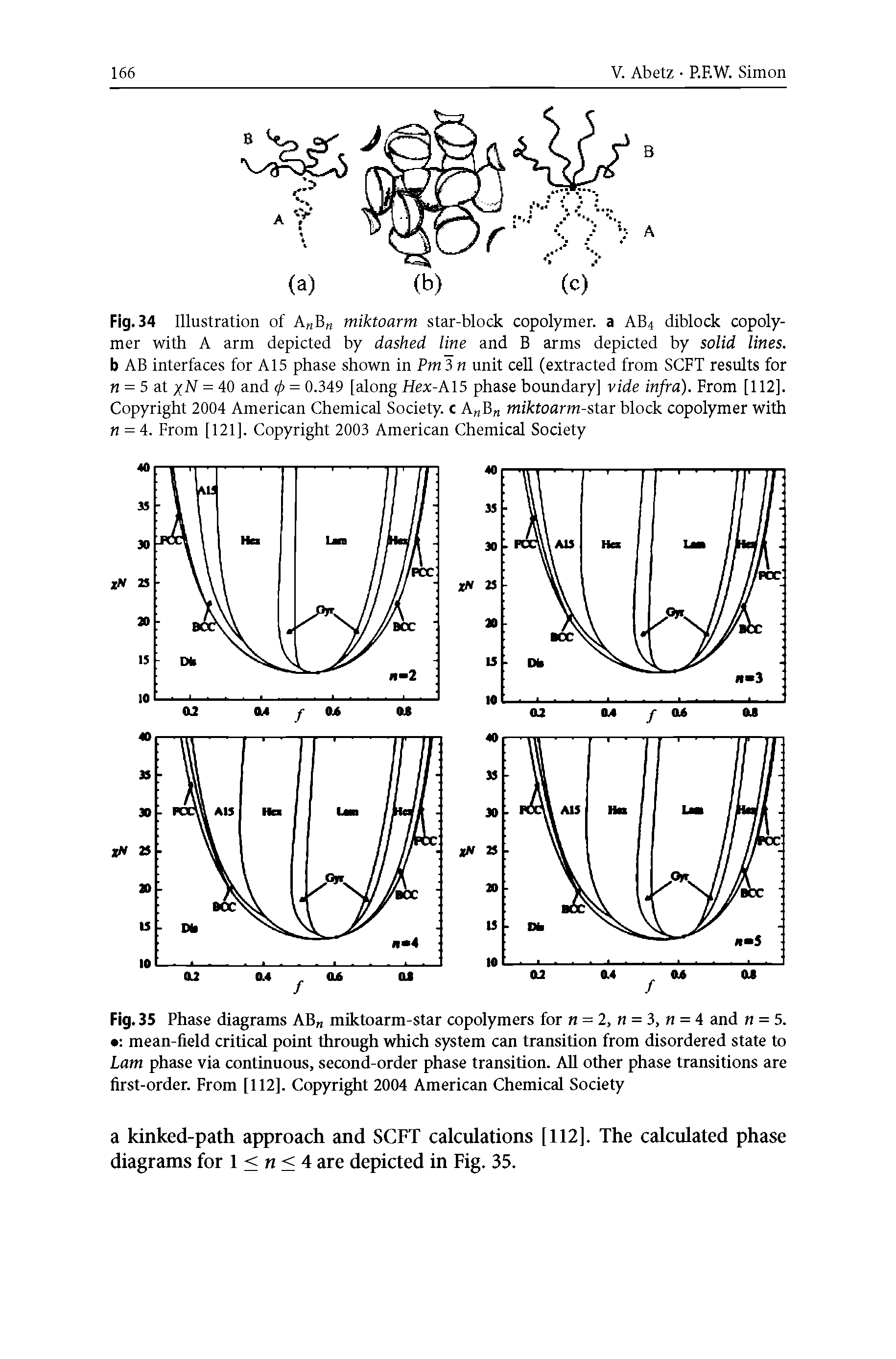 Fig. 35 Phase diagrams AB miktoarm-star copolymers for n = 2, n = 3, n = 4 and n = 5. mean-field critical point through which system can transition from disordered state to Lam phase via continuous, second-order phase transition. All other phase transitions are first-order. From [112]. Copyright 2004 American Chemical Society...