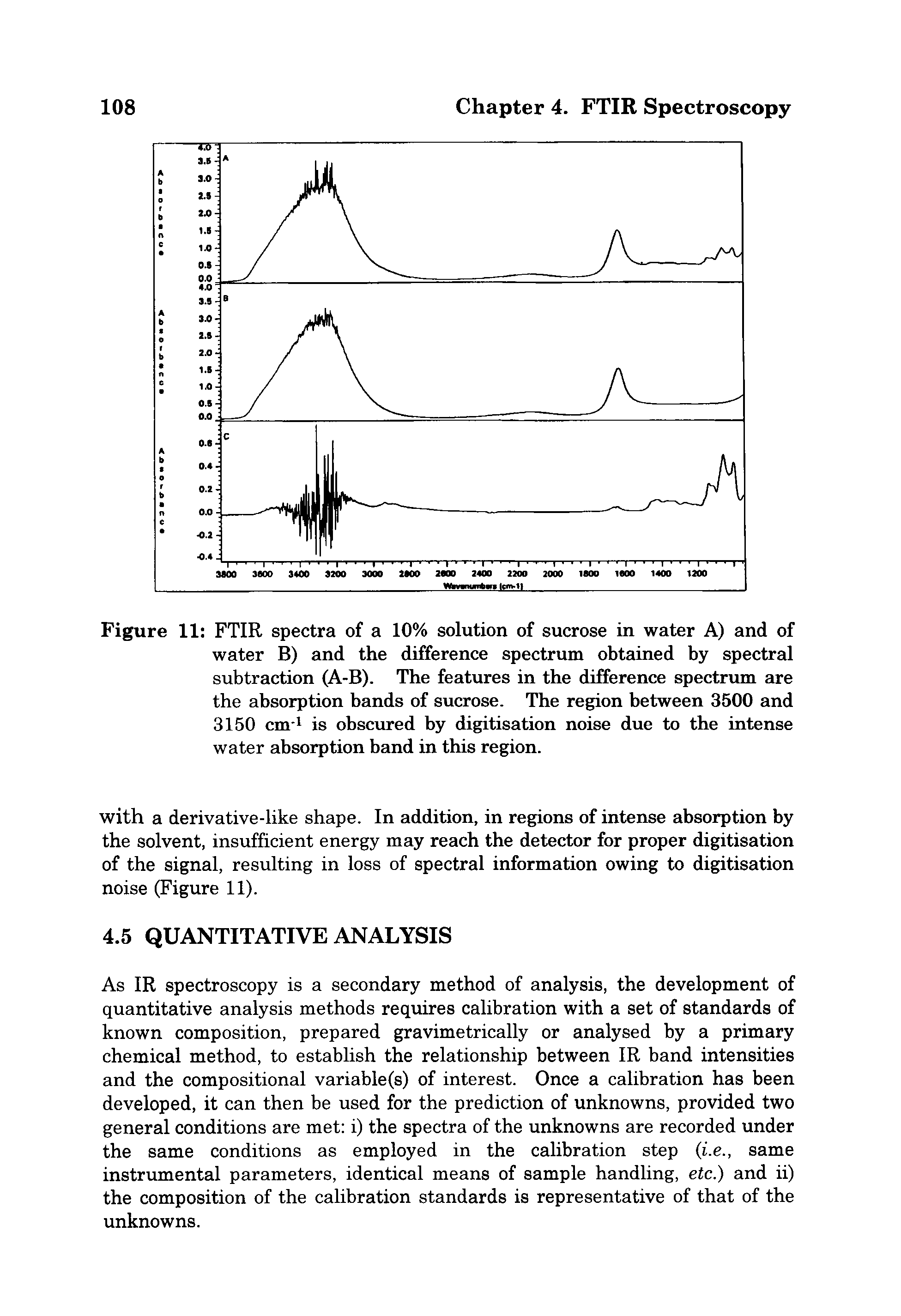 Figure 11 FTIR spectra of a 10% solution of sucrose in water A) and of water B) and the difference spectrum obtained by spectral subtraction (A-B). The features in the difference spectrum are the absorption bands of sucrose. The region between 3500 and 3150 cm-i is obscured by digitisation noise due to the intense water absorption band in this region.
