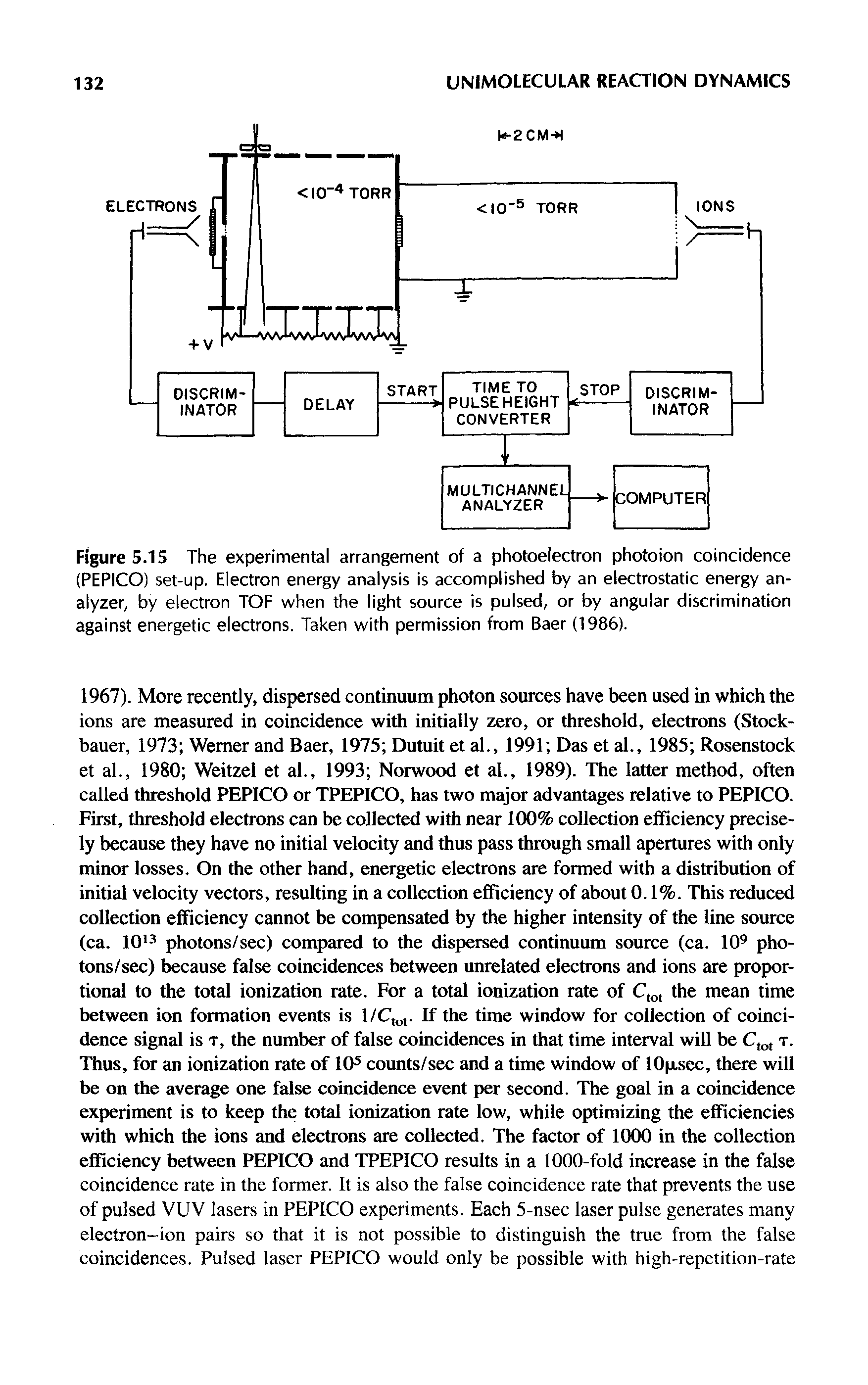 Figure 5.15 The experimental arrangement of a photoelectron photoion coincidence (PEPICO) set-up. Electron energy analysis is accomplished by an electrostatic energy analyzer, by electron TOP when the light source is pulsed, or by angular discrimination against energetic electrons. Taken with permission from Baer (1986).