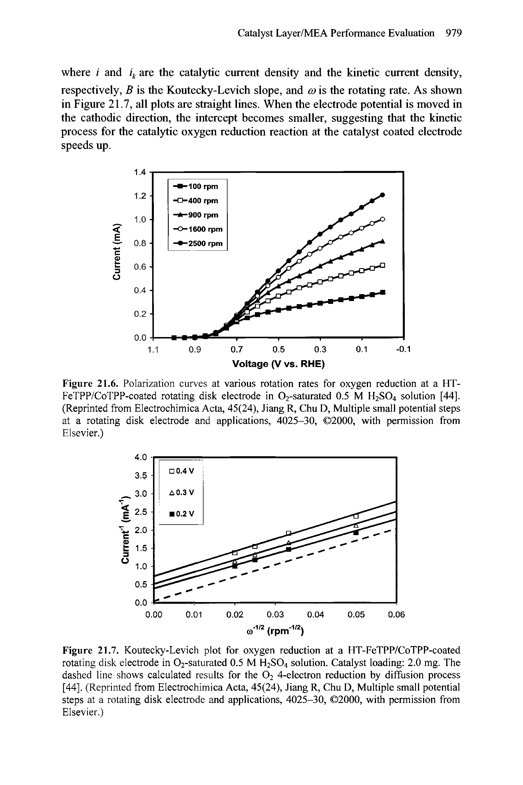 Figure 21.6. Polarization curves at various rotation rates for oxygen reduction at a HT-FeTPP/CoTPP-coated rotating disk electrode in 02-saturated 0.5 M H2SO4 solution [44]. (Reprinted from Electrochimica Acta, 45(24), Jiang R, Chu D, Multiple small potential steps at a rotating disk electrode and applications, 4025-30, 2000, with permission from...