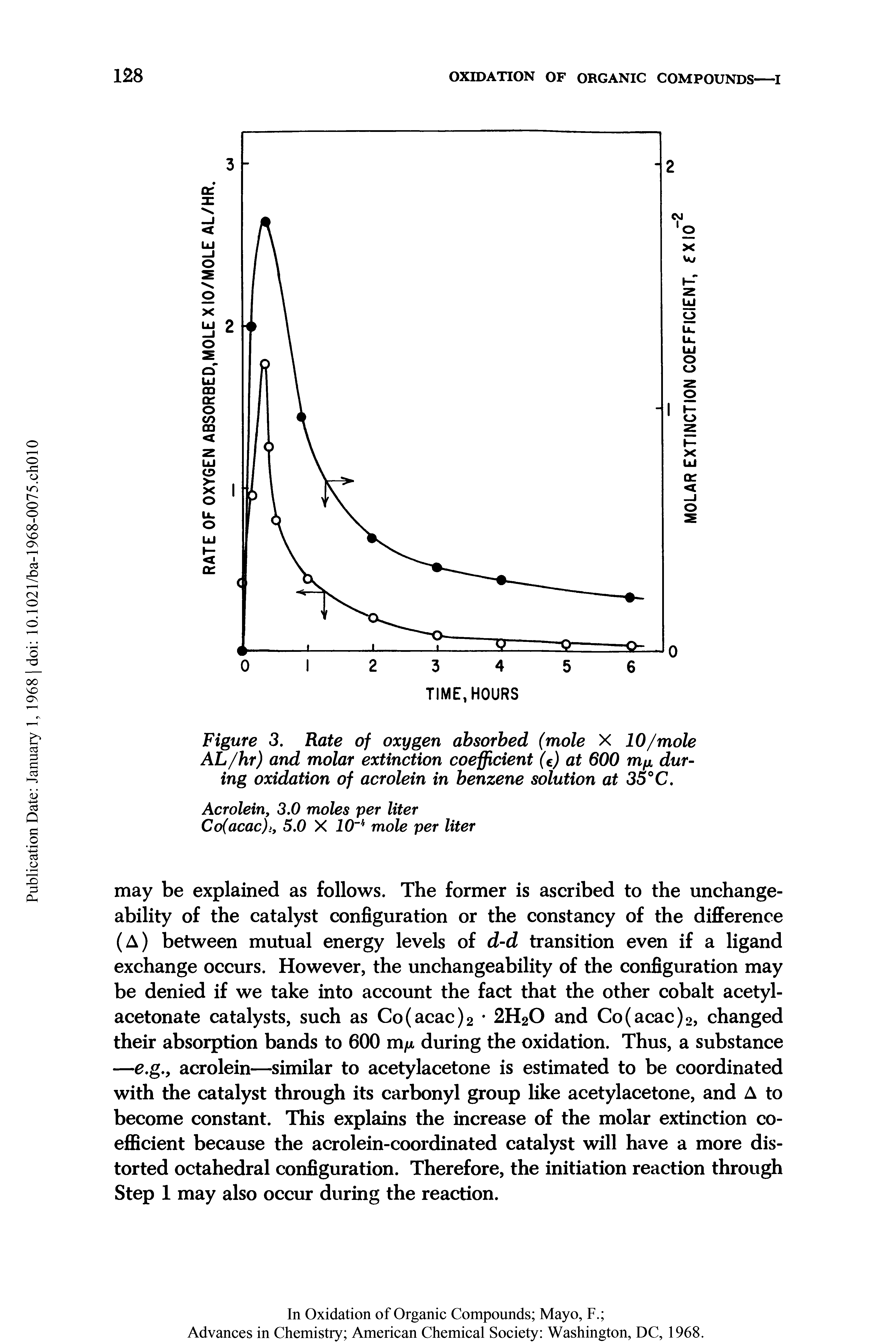 Figure 3. Rate of oxygen absorbed (mole X 10/mole AL/hr) and molar extinction coefficient (e) at 600 m during oxidation of acrolein in benzene solution at 35°C.