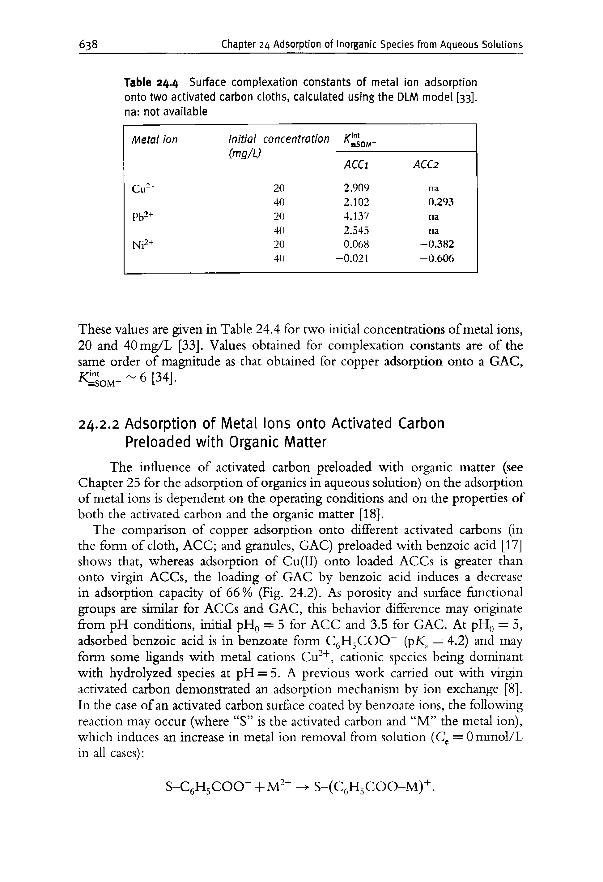 Table 24.4 Surface complexation constants of metal ion adsorption onto two activated carbon cloths, calculated using the DLM model [33]. na not available...